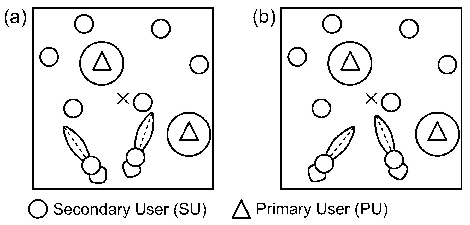 Sensors 17 00690 g005 550