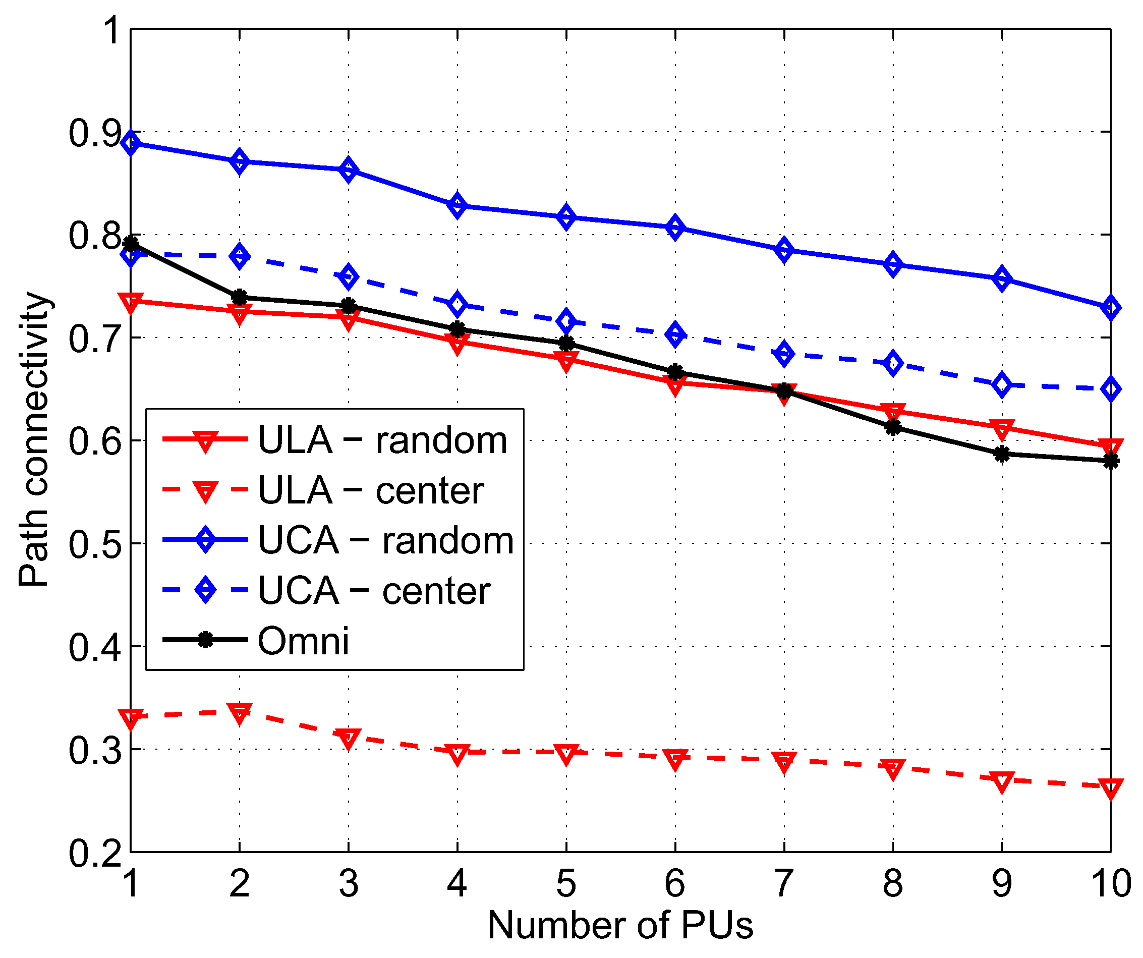 Sensors 17 00690 g007 550