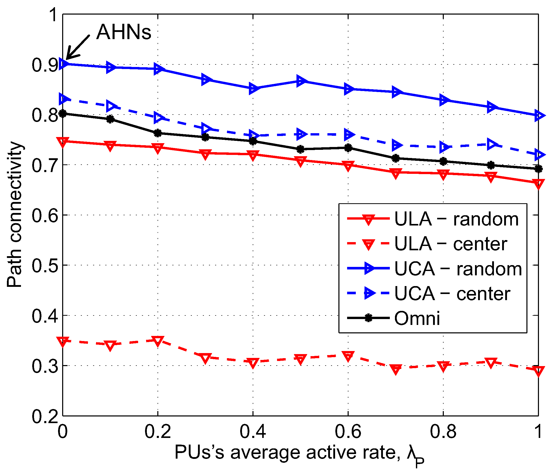 Sensors 17 00690 g008 550