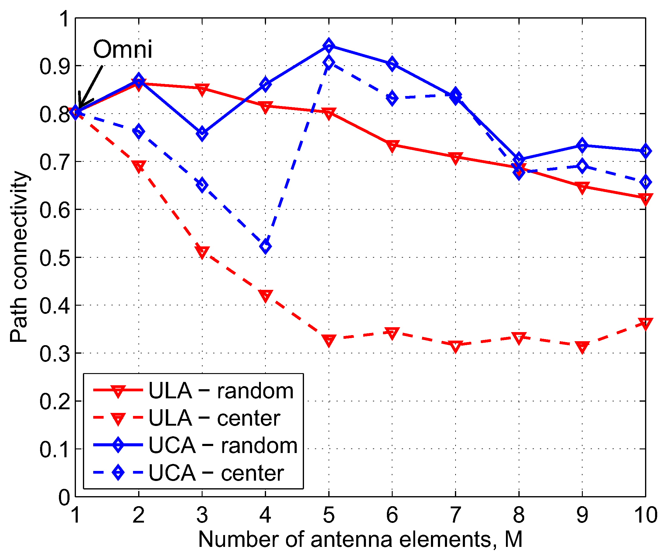Sensors 17 00690 g009 550
