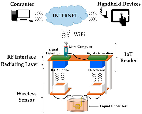 sensors april 2017 browse
