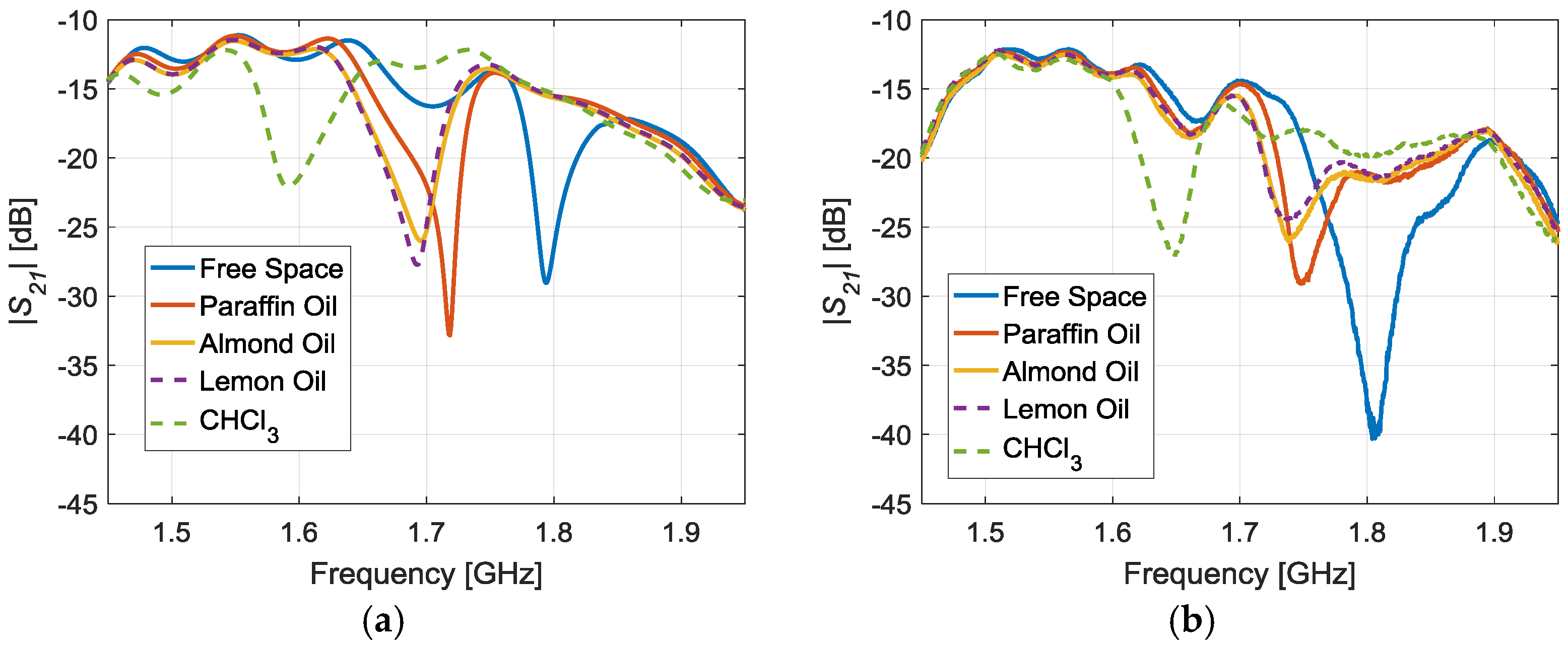 Sensors 17 00693 g006 550