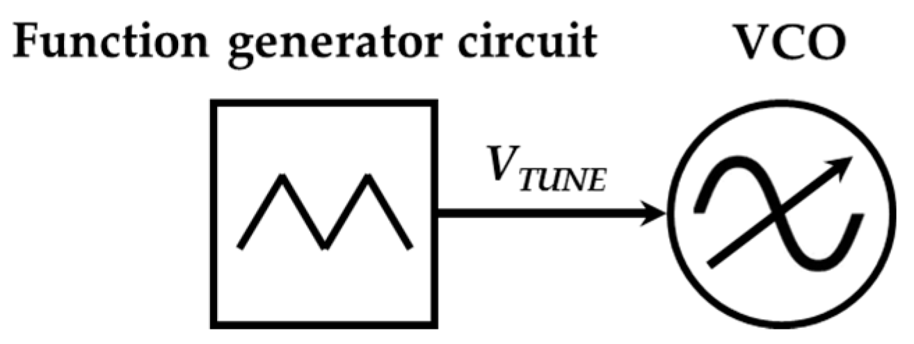 Sensors 17 00693 g007 550