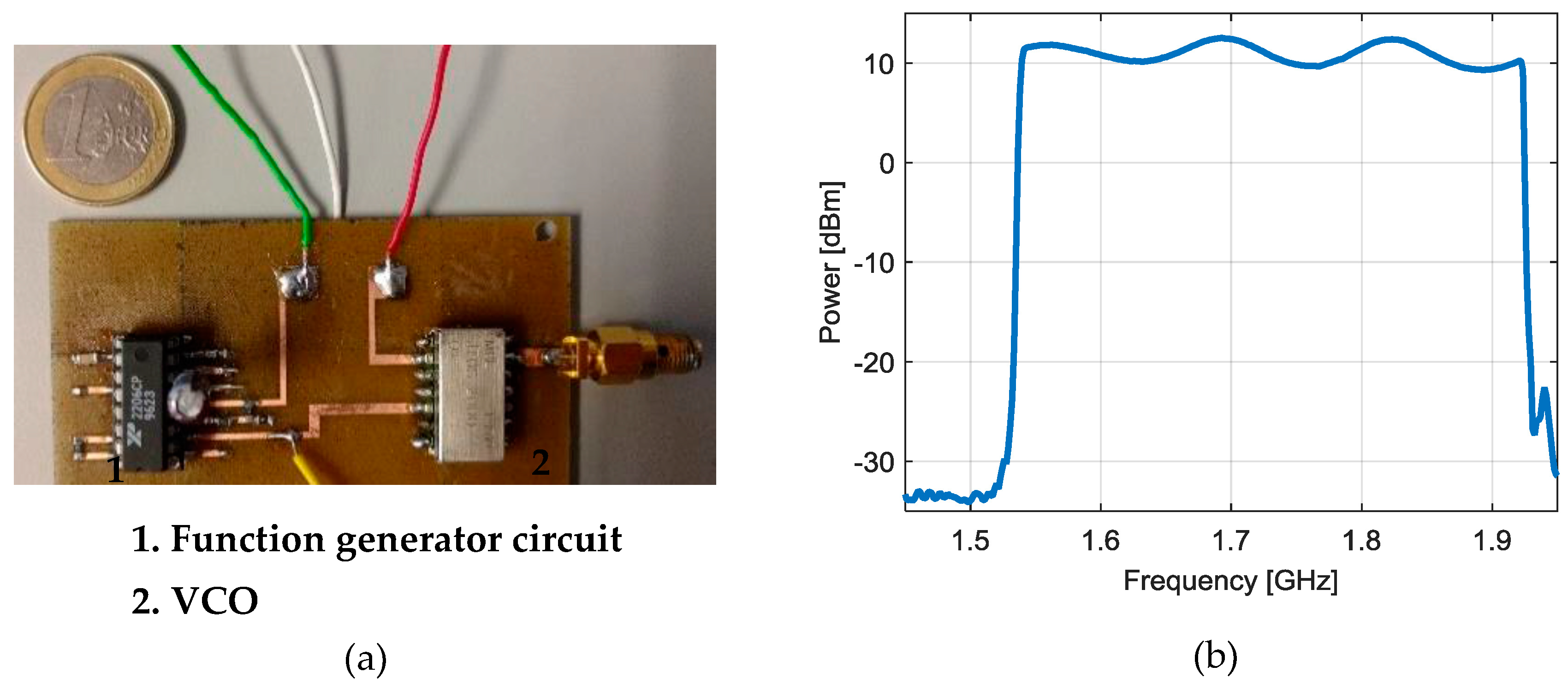 Sensors 17 00693 g009 550