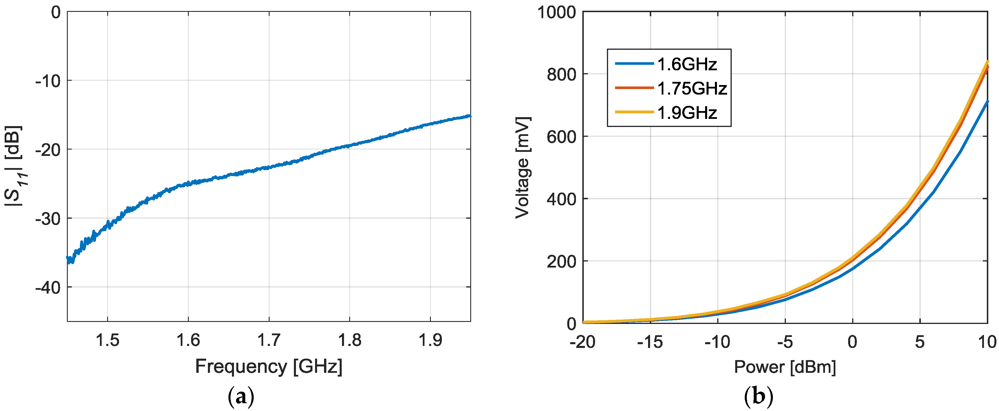 Sensors 17 00693 g017 550