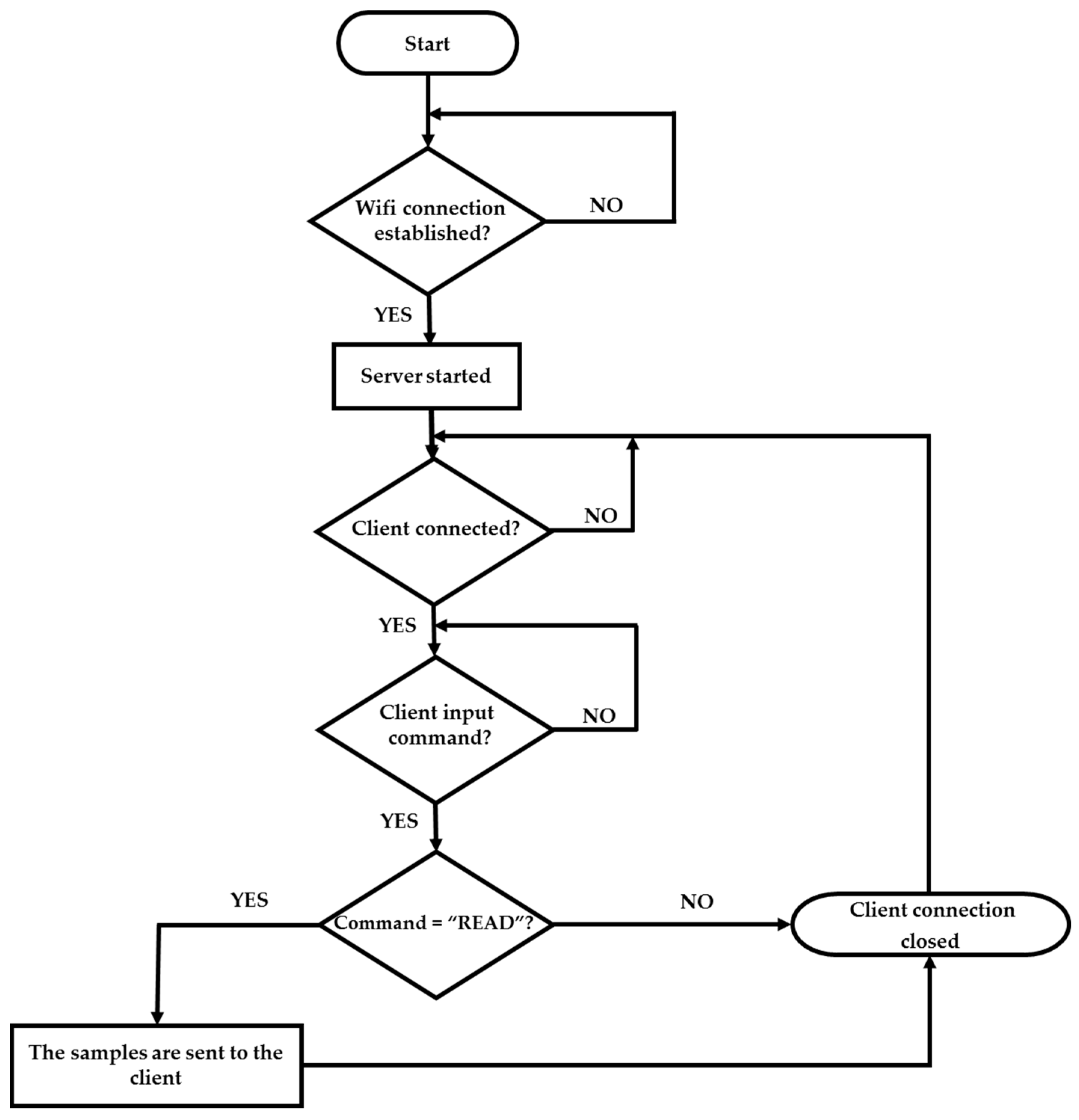 Sensors 17 00693 g020 550