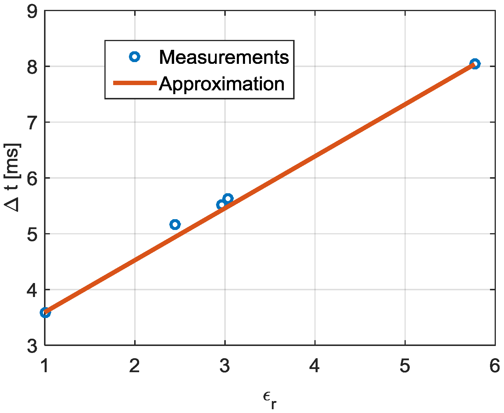 Sensors 17 00693 g023 550