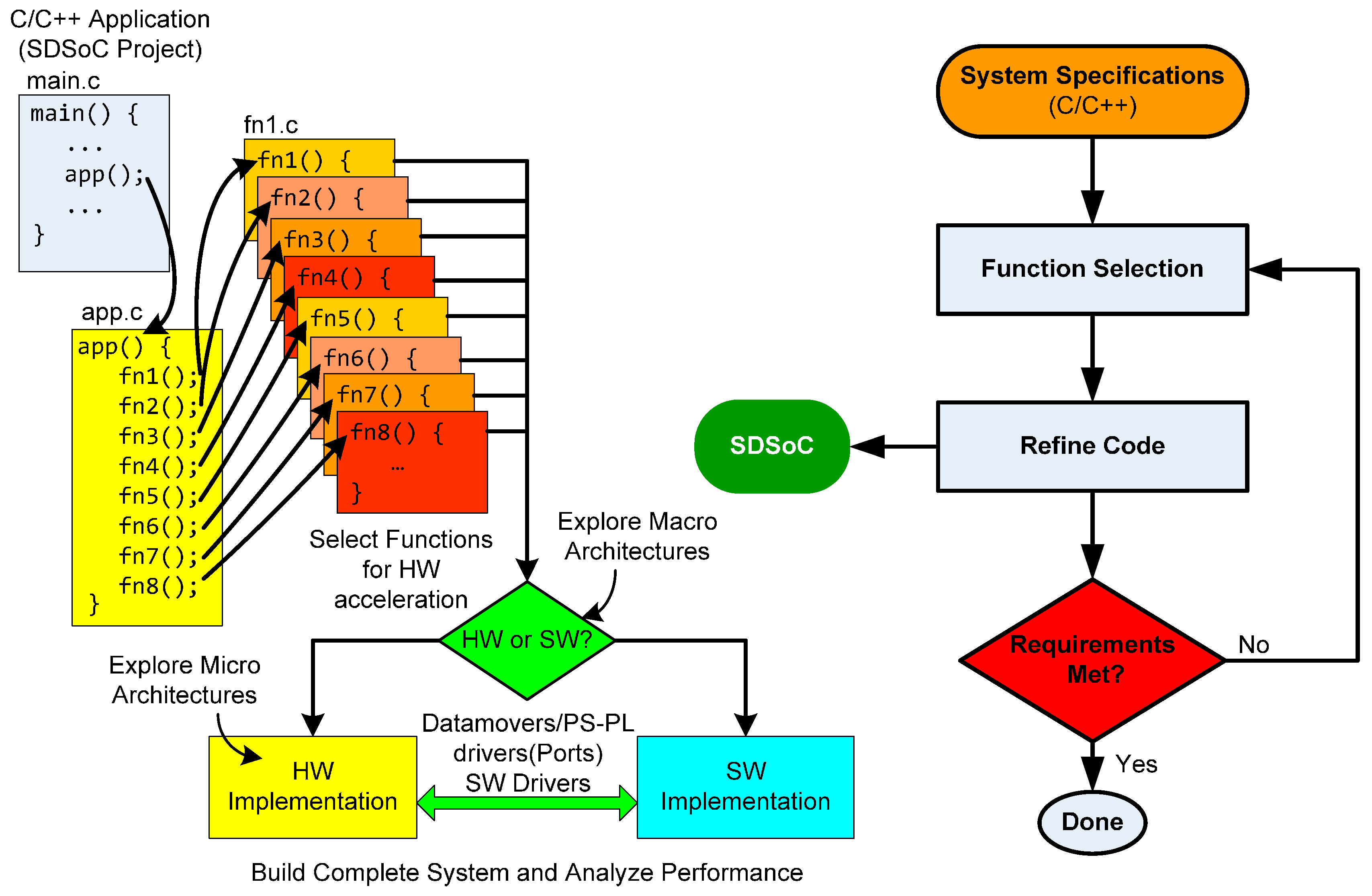 Sensors 17 00694 g004 550