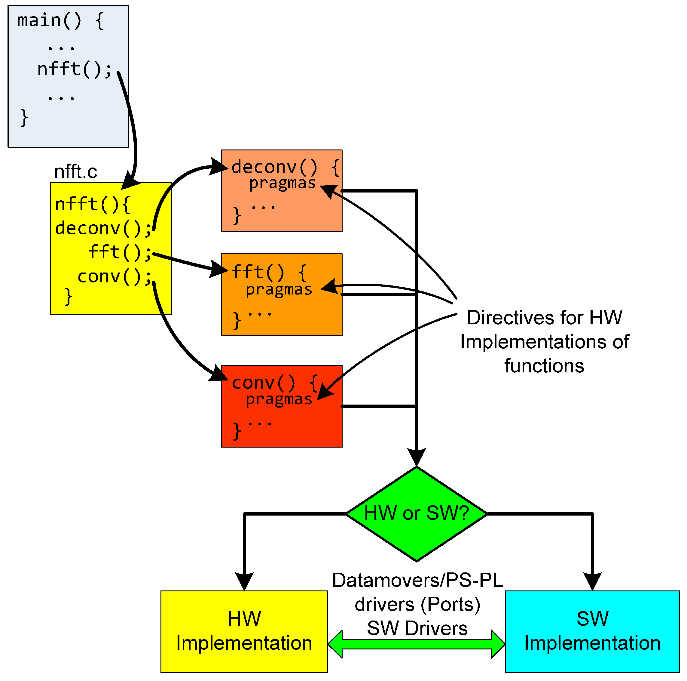 Sensors 17 00694 g006 550