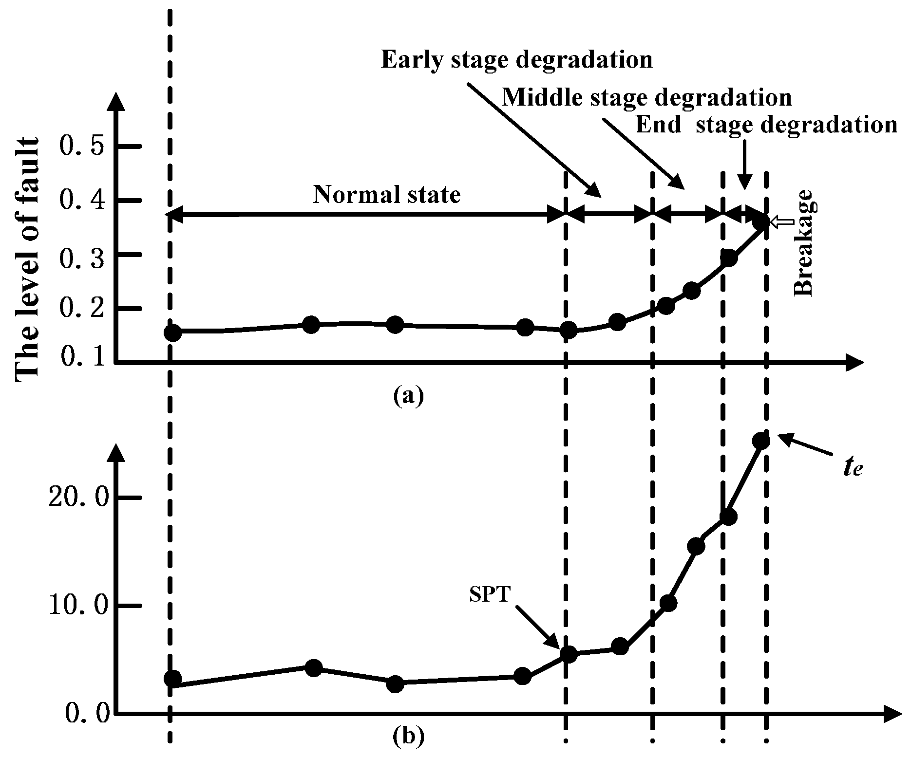 Sensors 17 00696 g002