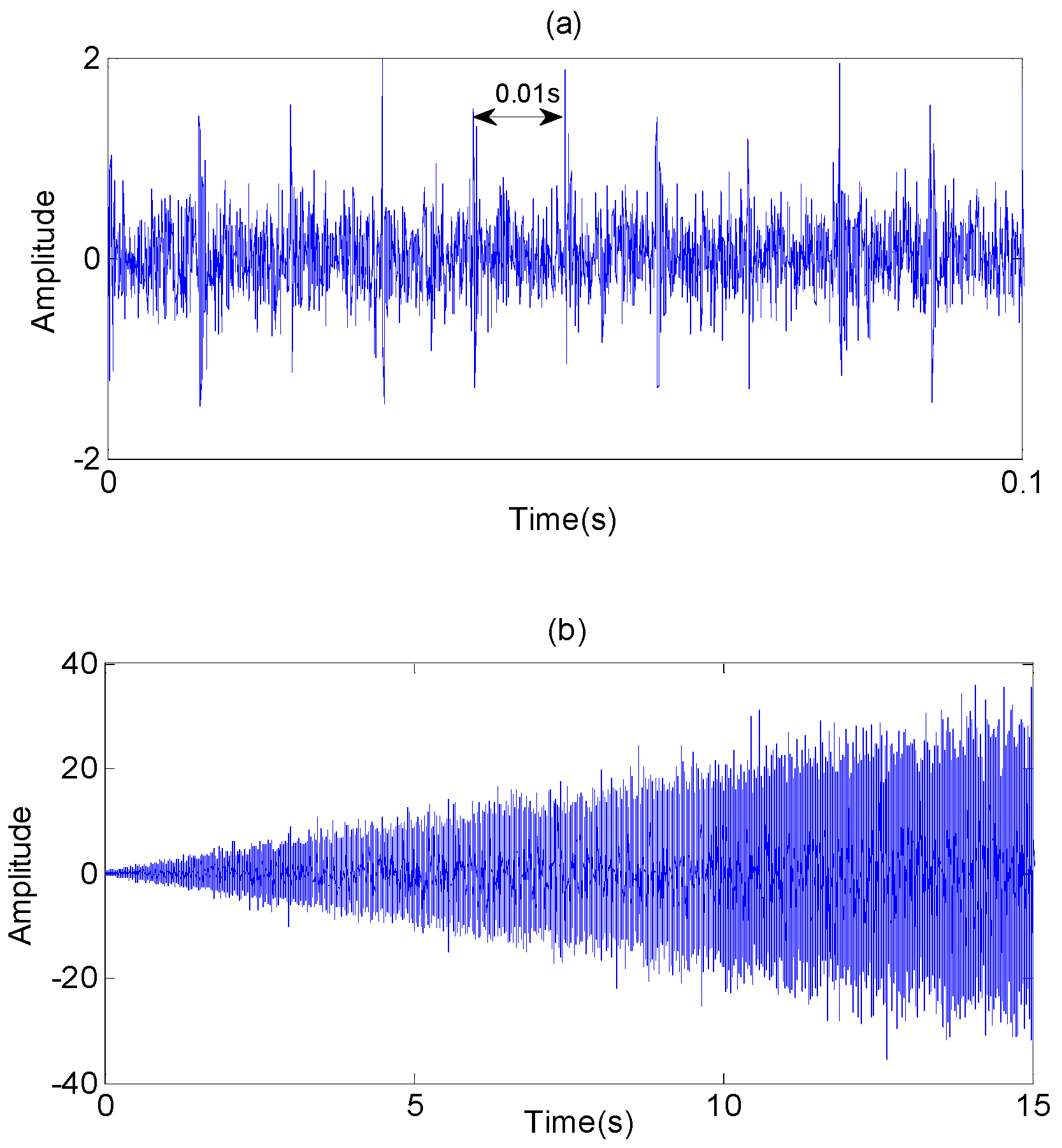 Sensors 17 00696 g004
