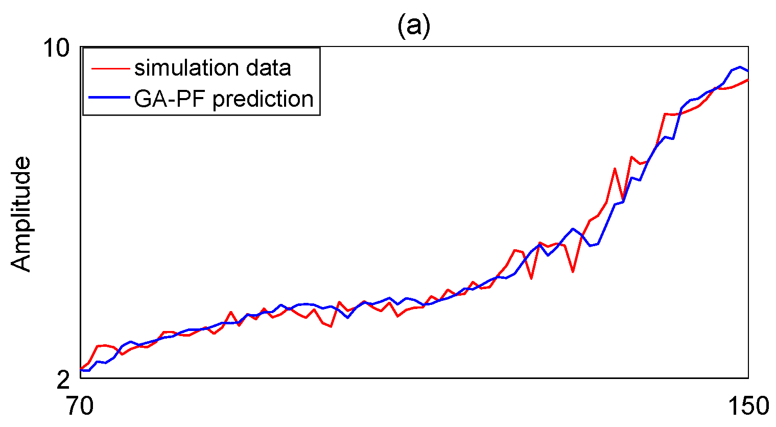 Sensors 17 00696 g006a