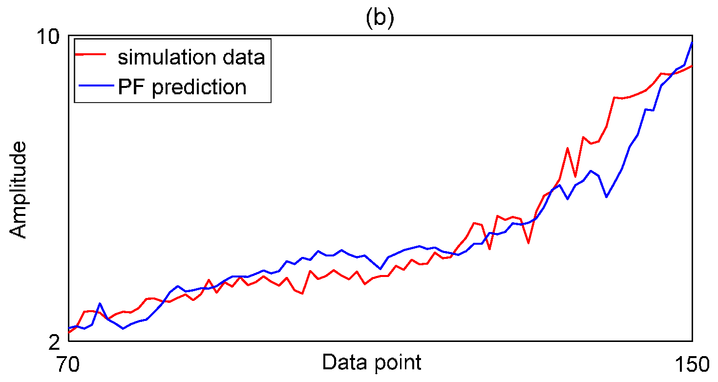 Sensors 17 00696 g006b