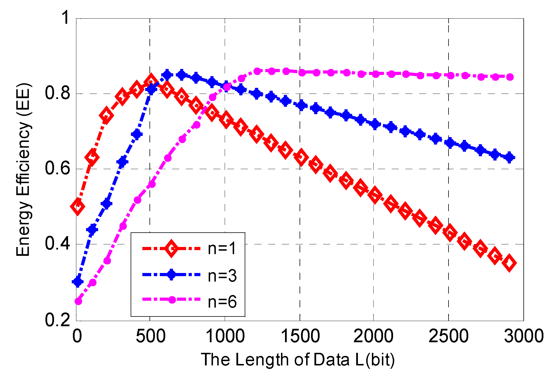 Sensors 17 00697 g004 550