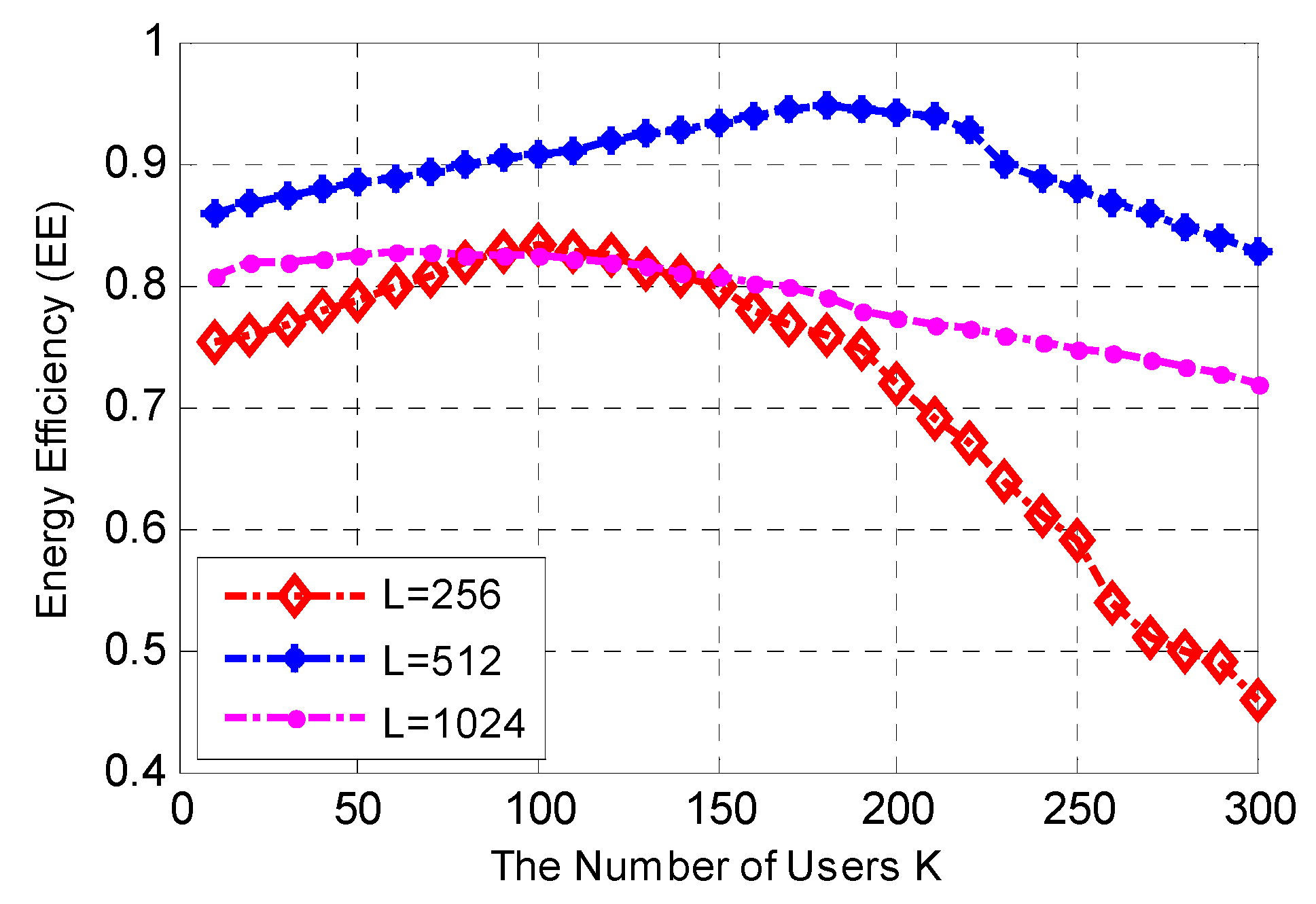 Sensors 17 00697 g005 550