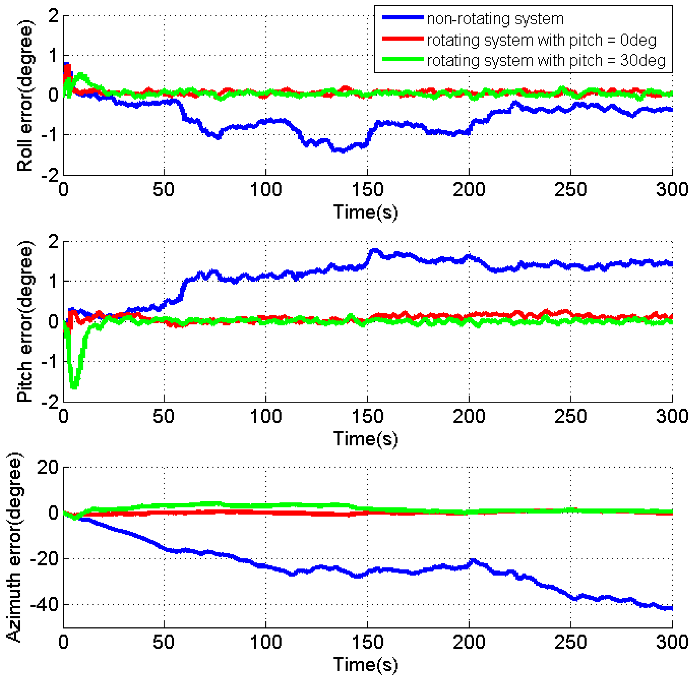Sensors 17 00698 g004 550