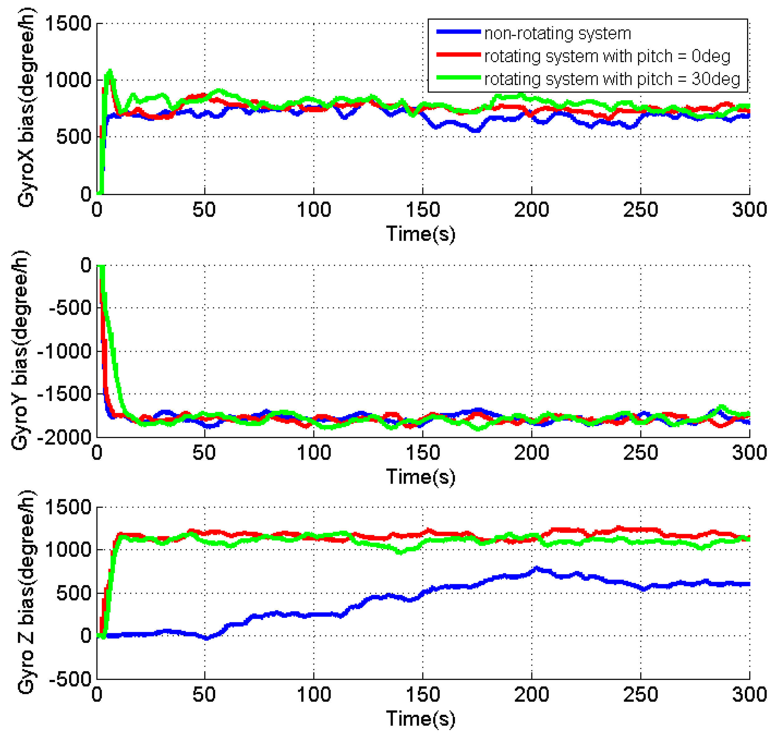 Sensors 17 00698 g006 550