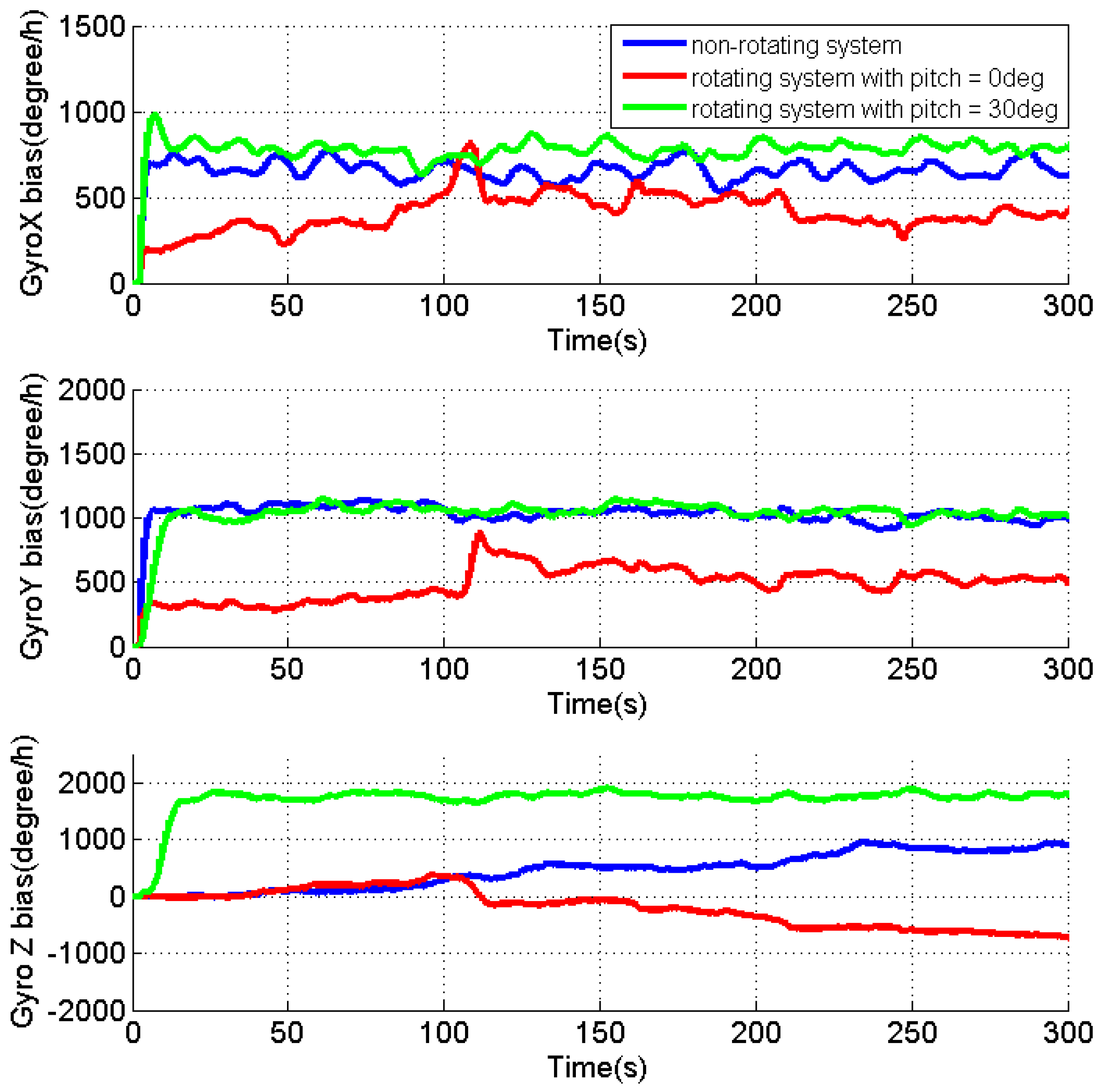 Sensors 17 00698 g010 550
