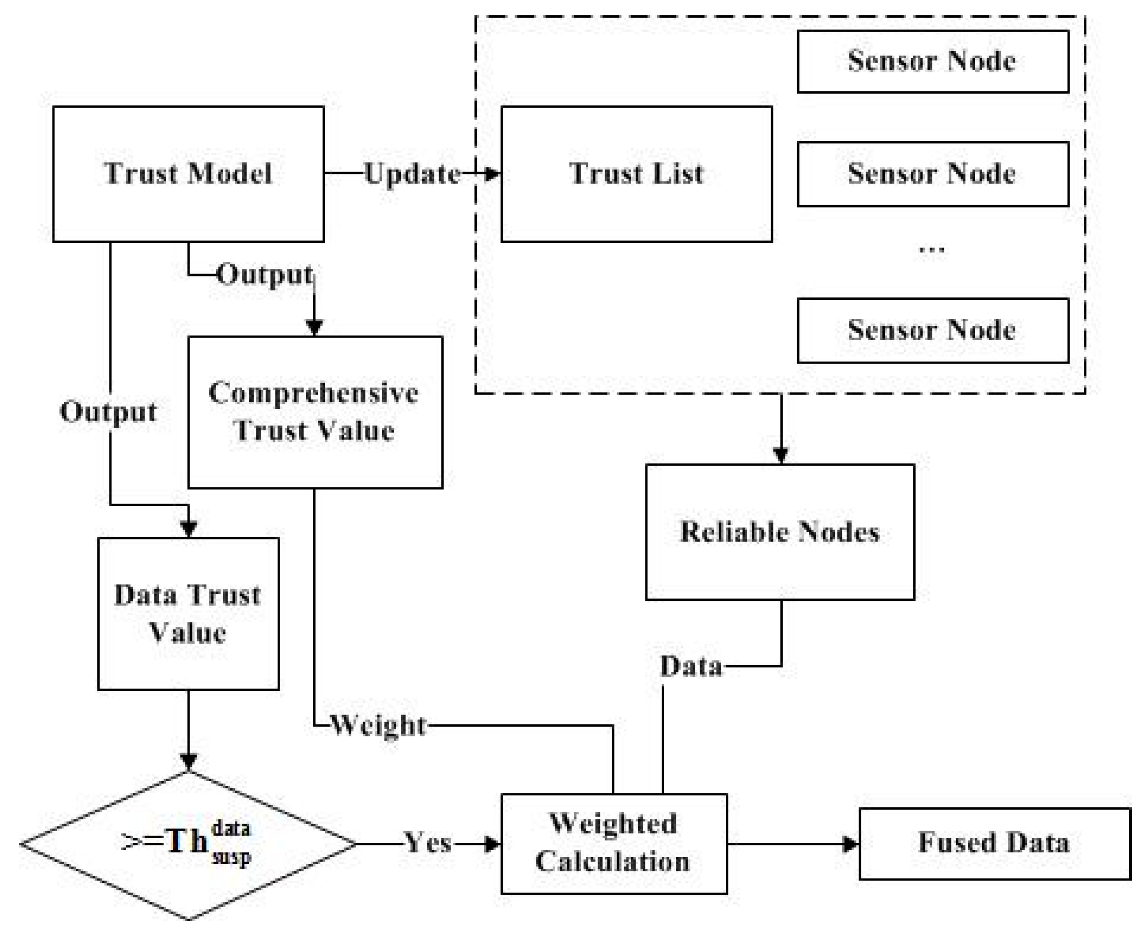 Sensors 17 00703 g003