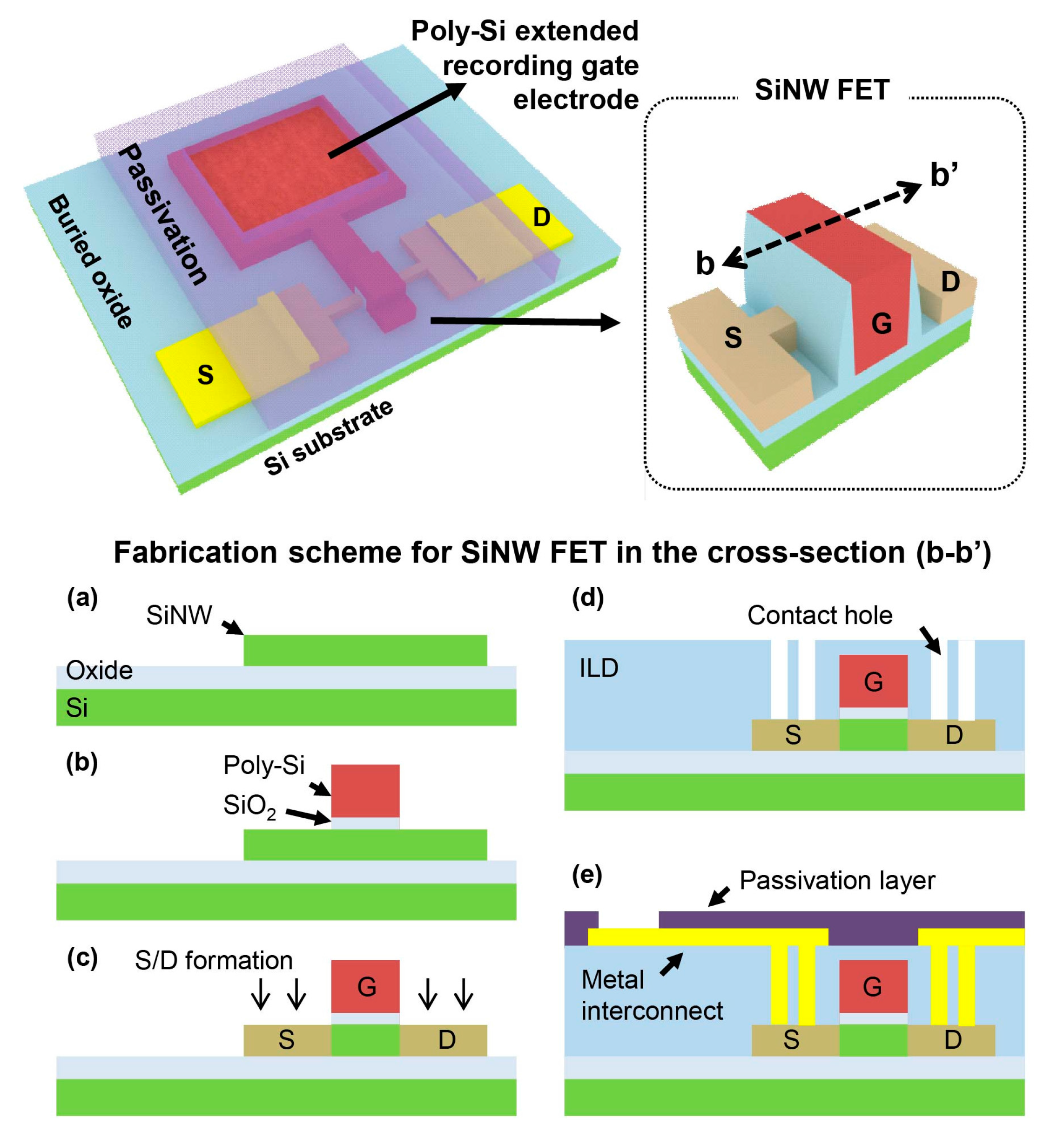 Sensors 17 00705 g003 550