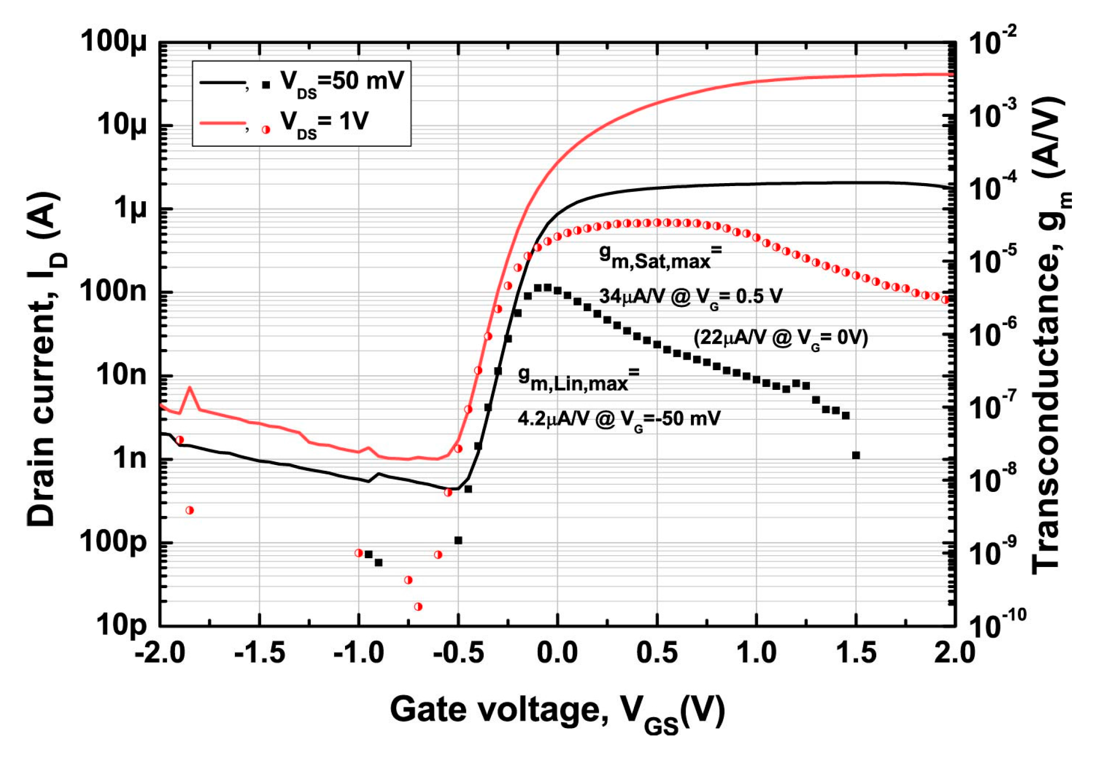 Sensors 17 00705 g004 550