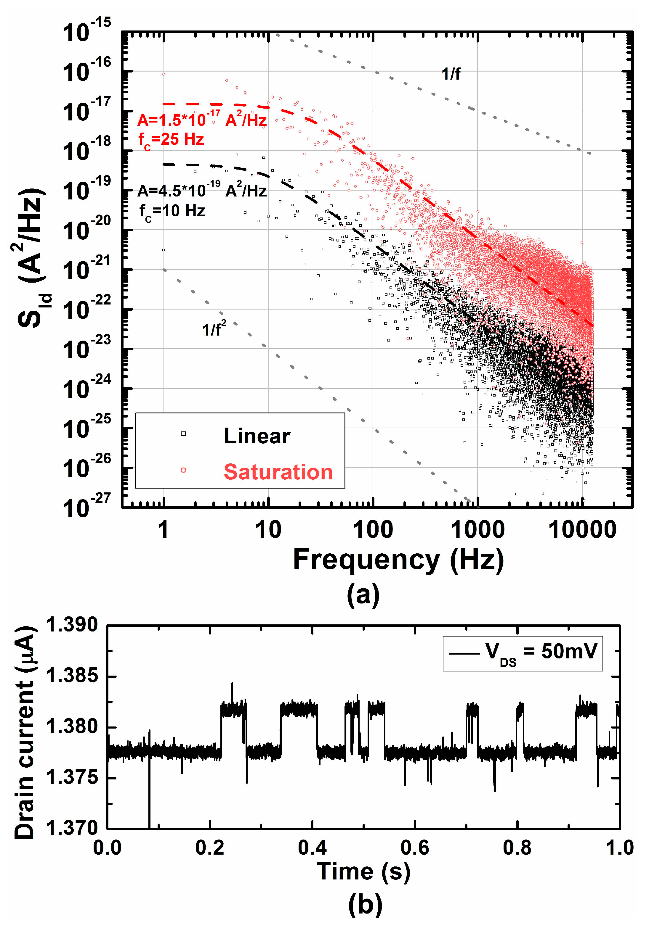 Sensors 17 00705 g006a 550