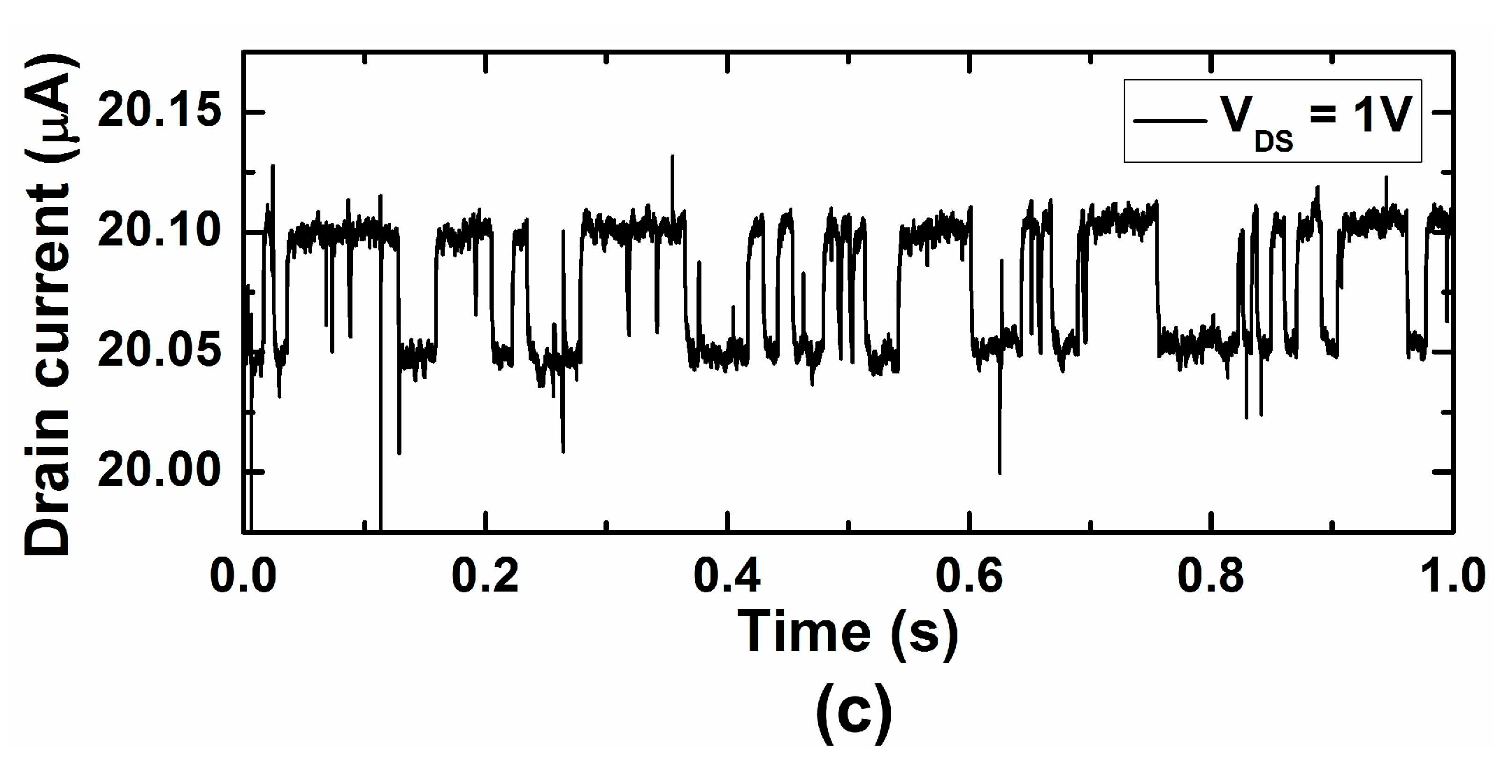 Sensors 17 00705 g006b 550