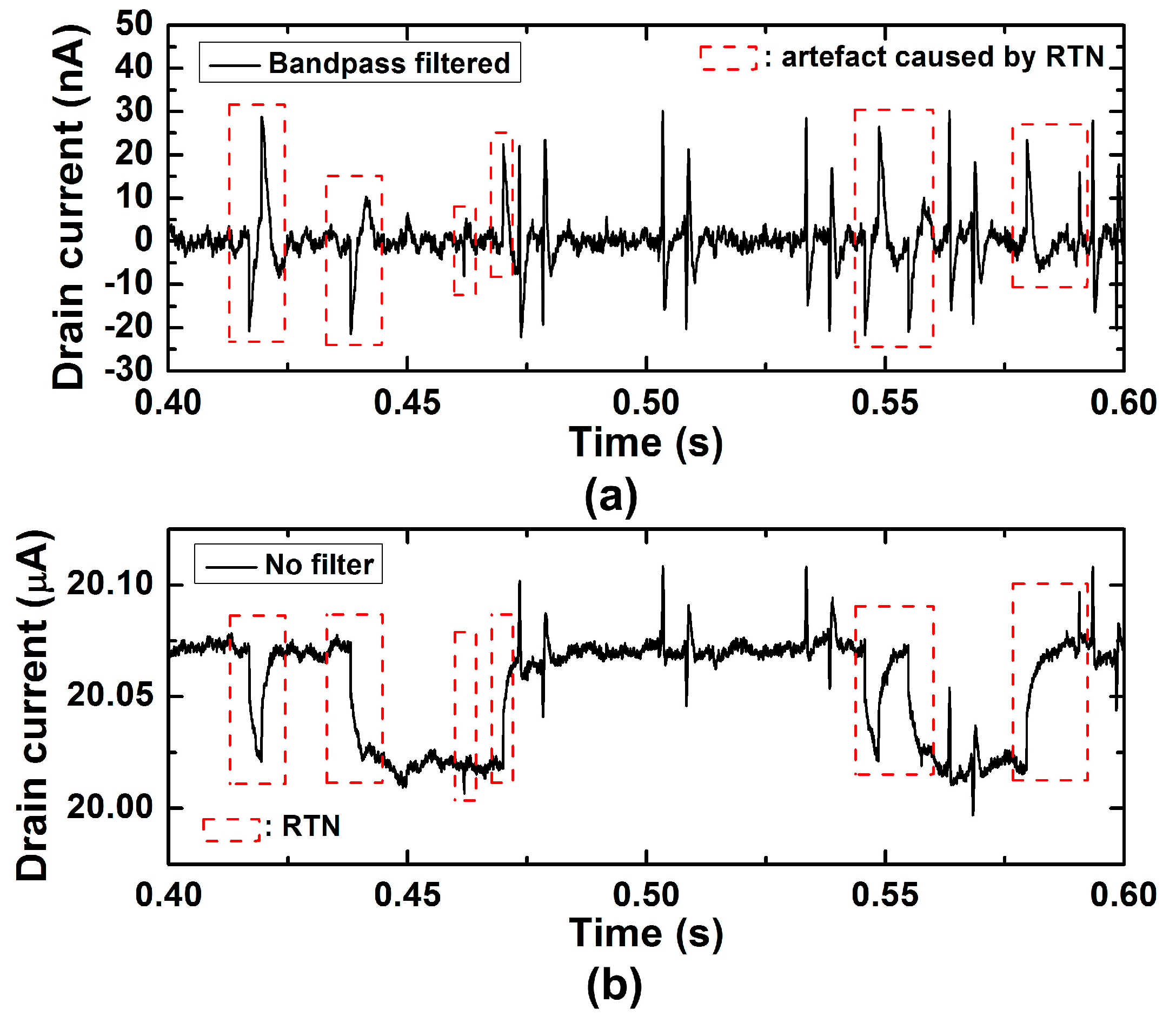 Sensors 17 00705 g007 550