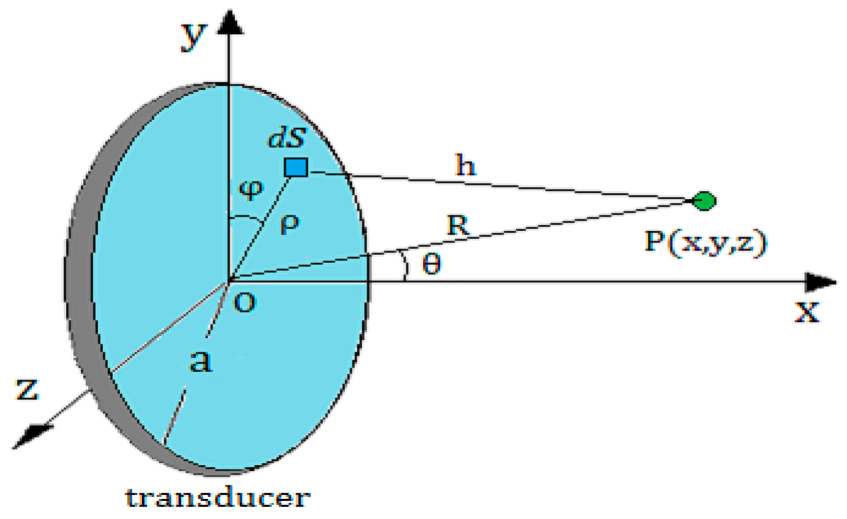 Sensors 17 00706 g004