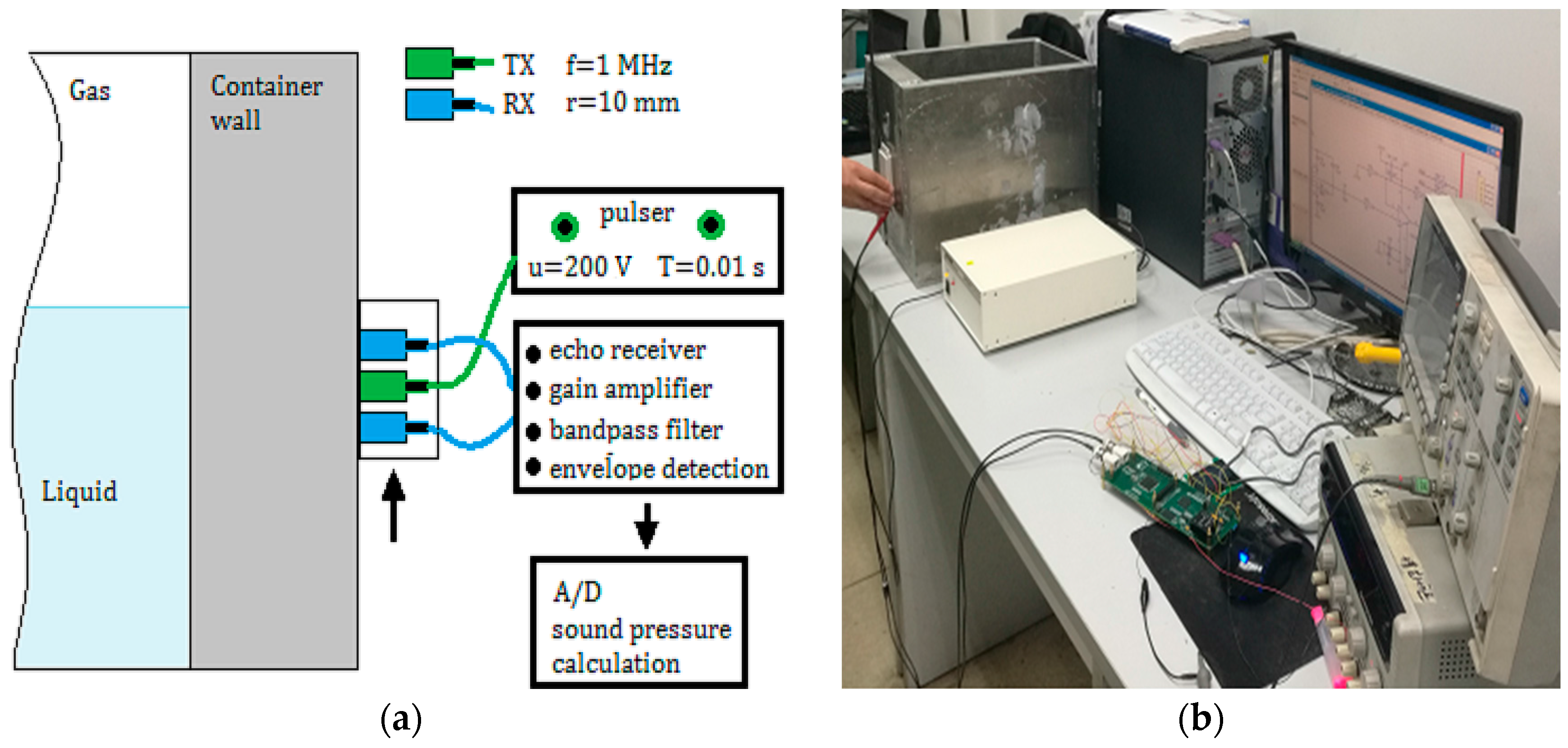 Sensors 17 00706 g007
