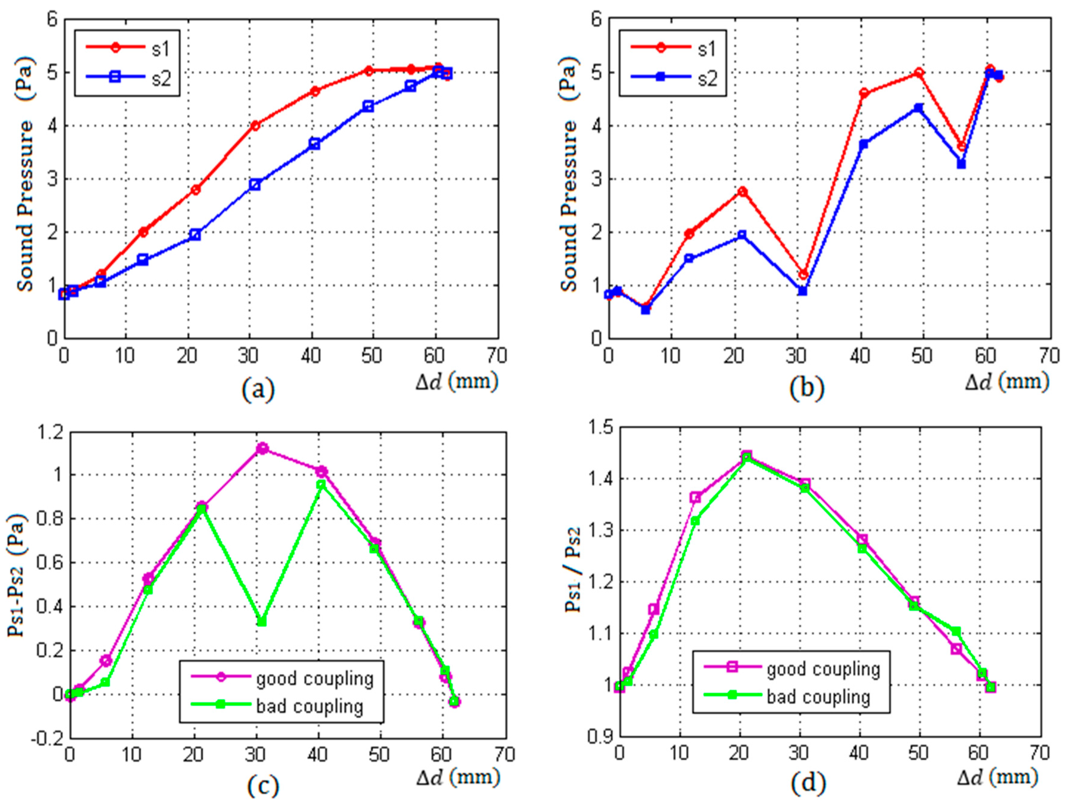 Sensors 17 00706 g008
