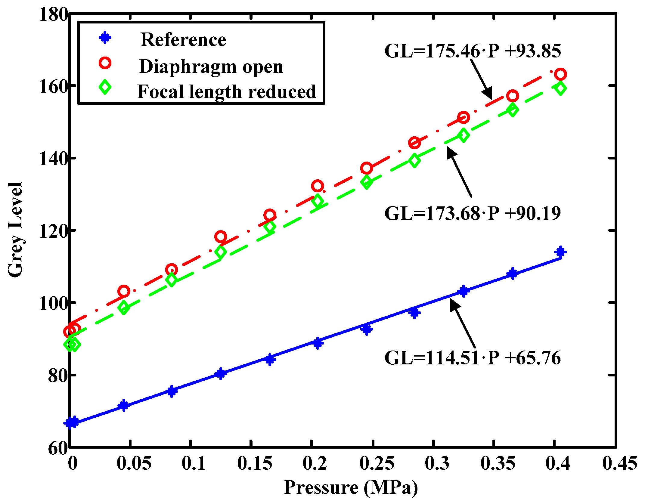 Sensors 17 00707 g003 550