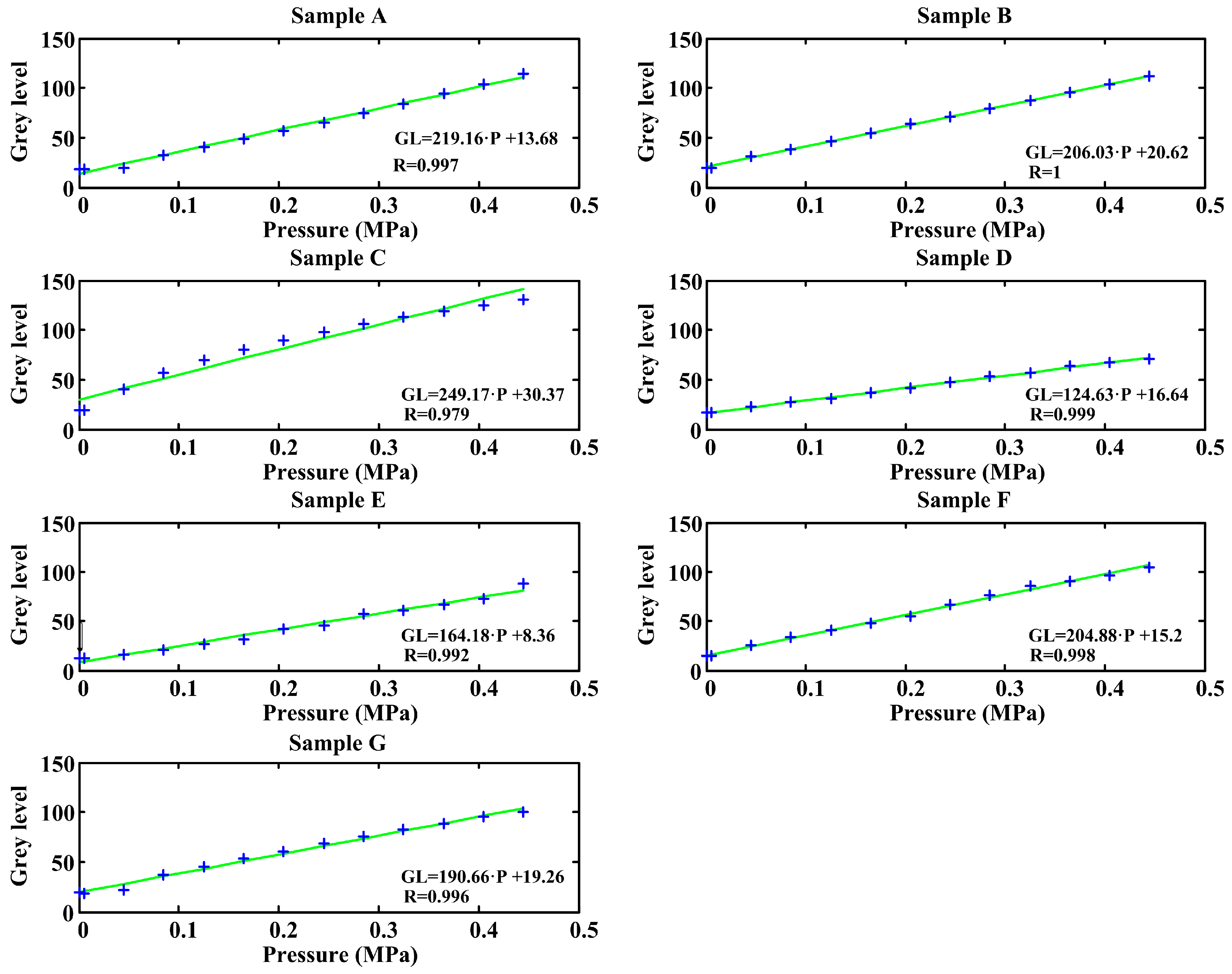 Sensors 17 00707 g005 550