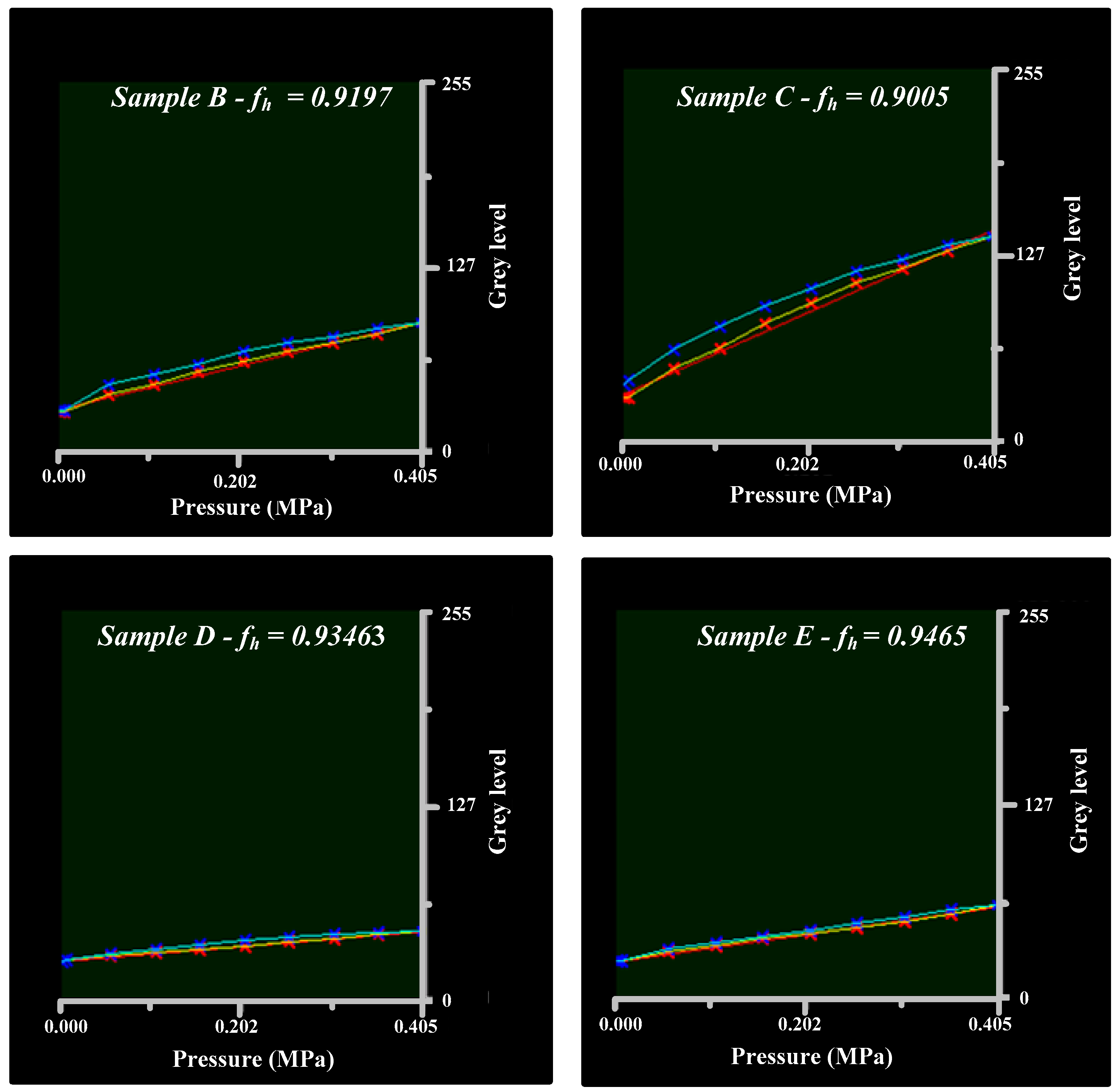 Sensors 17 00707 g008 550