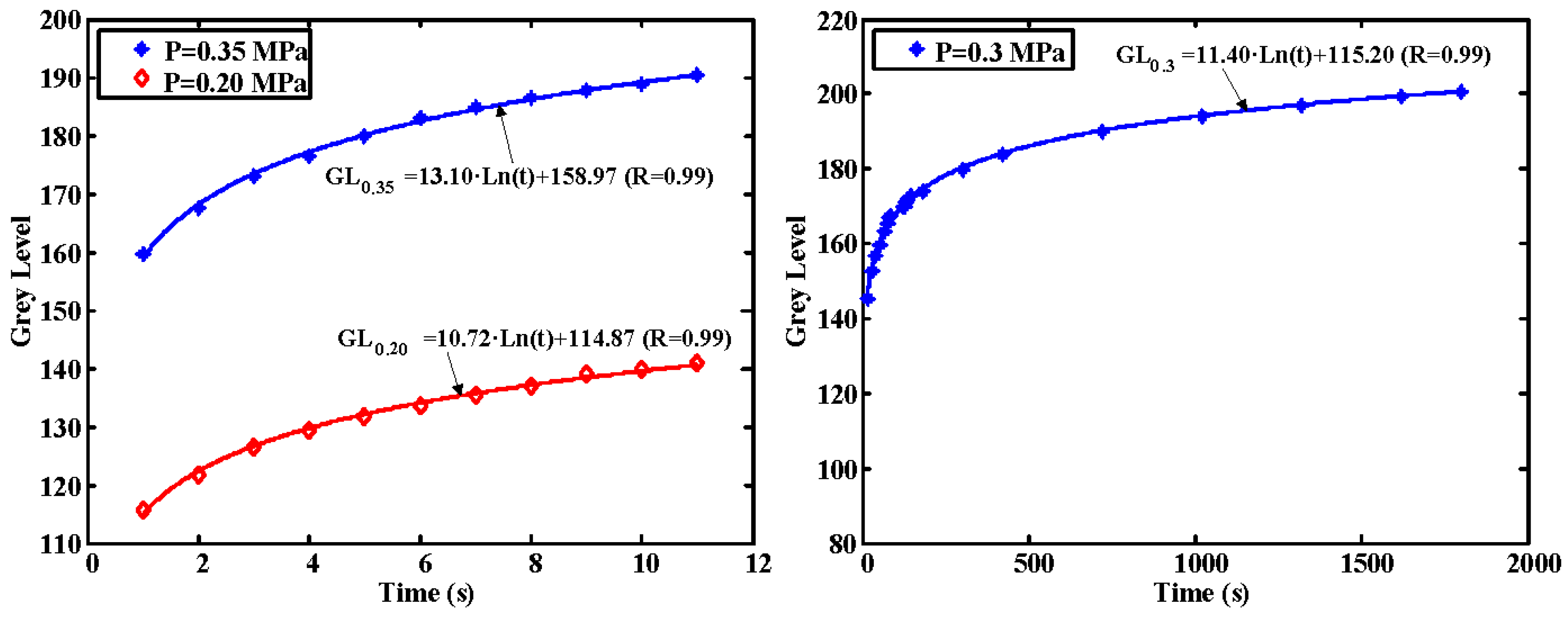 Sensors 17 00707 g009 550