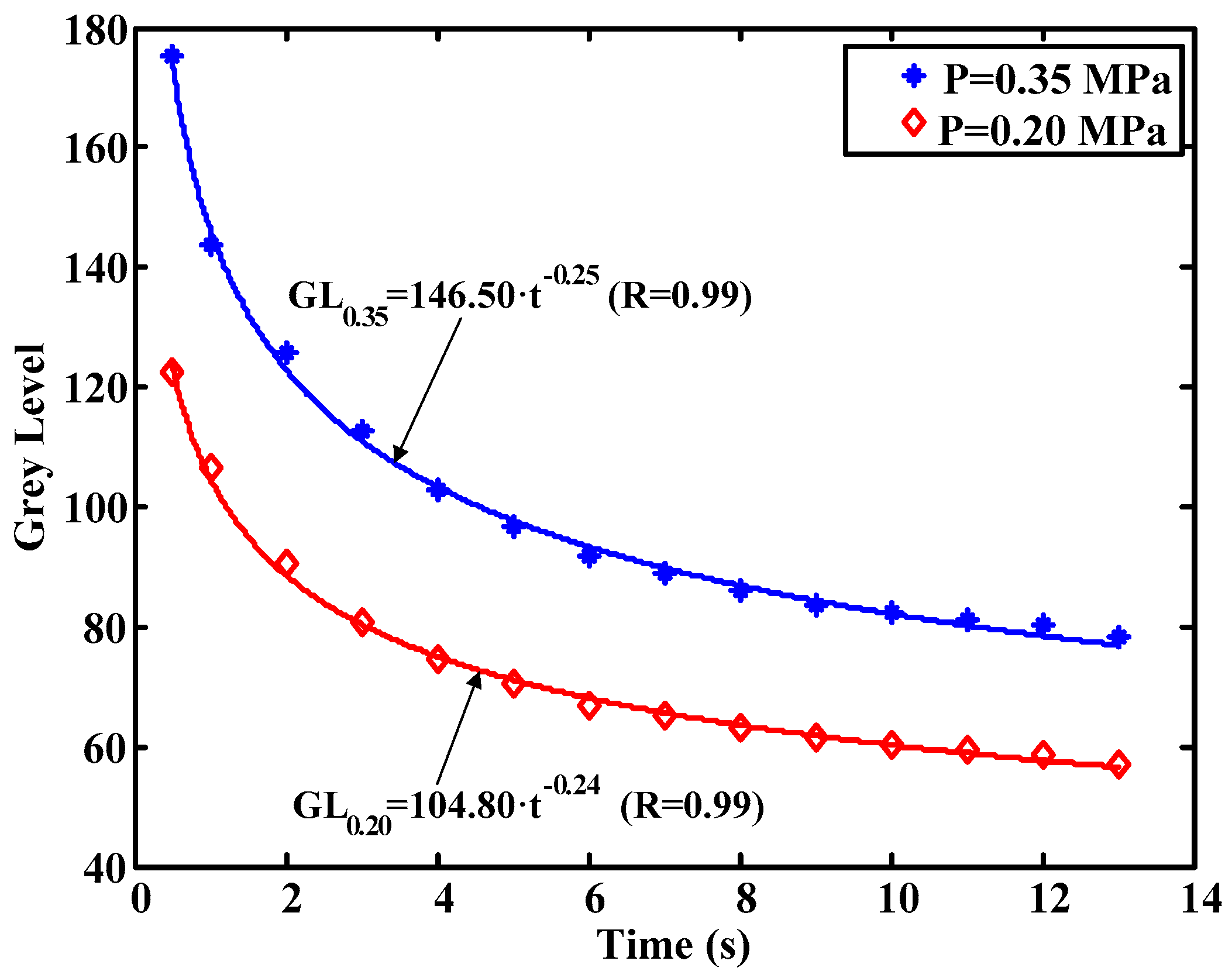 Sensors 17 00707 g010 550