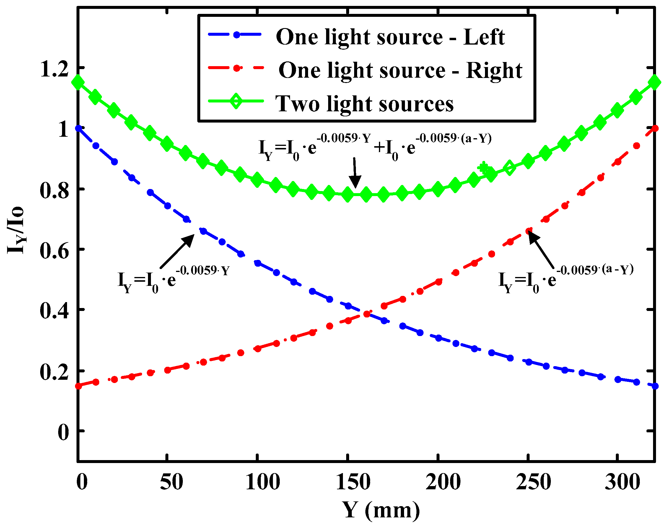 Sensors 17 00707 g011 550