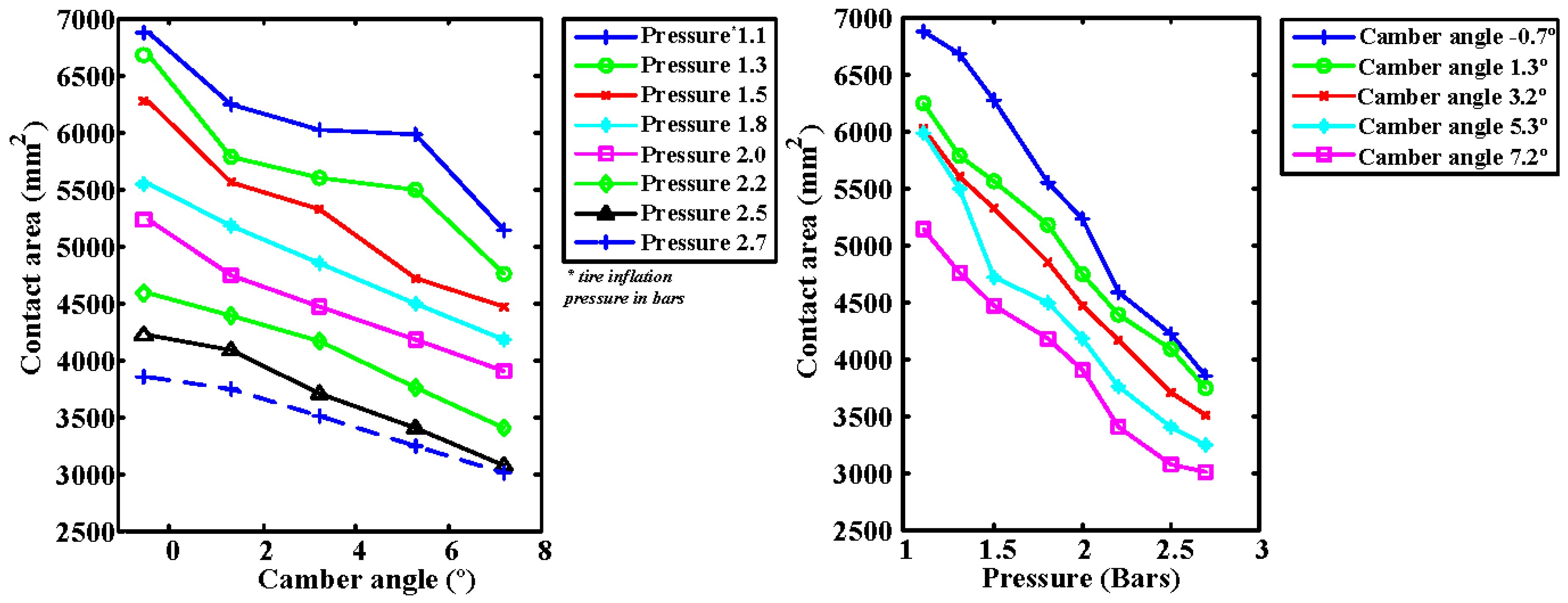 Sensors 17 00707 g013 550