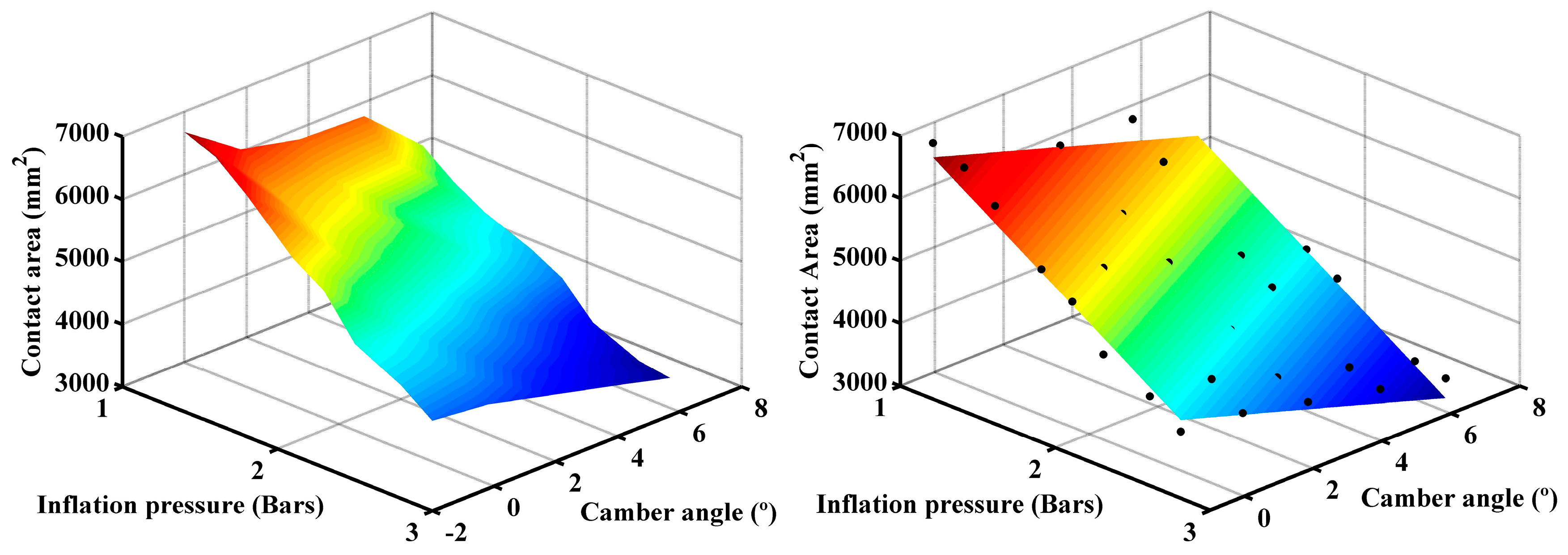 Sensors 17 00707 g015 550
