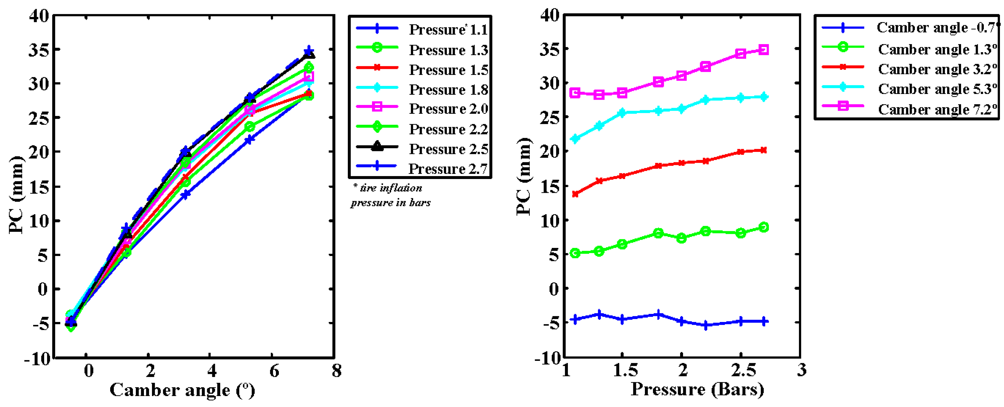 Sensors 17 00707 g016 550