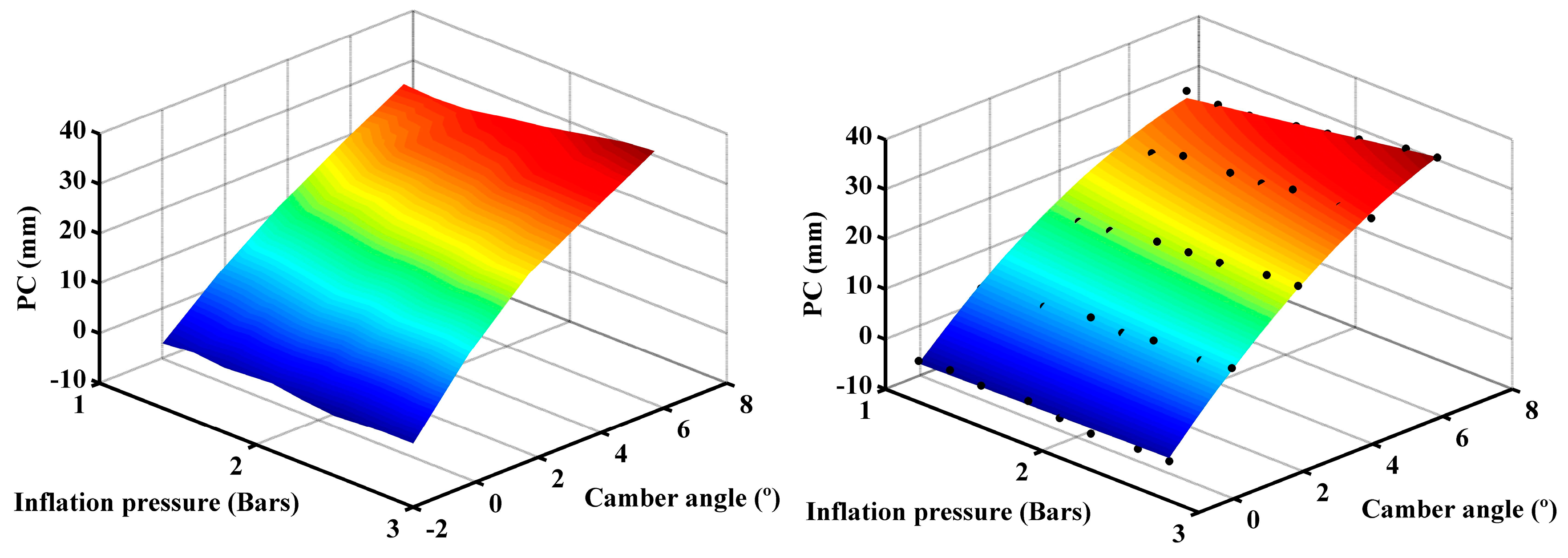 Sensors 17 00707 g017 550