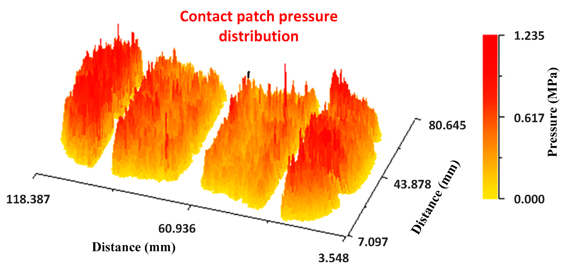 Sensors 17 00707 g021 550
