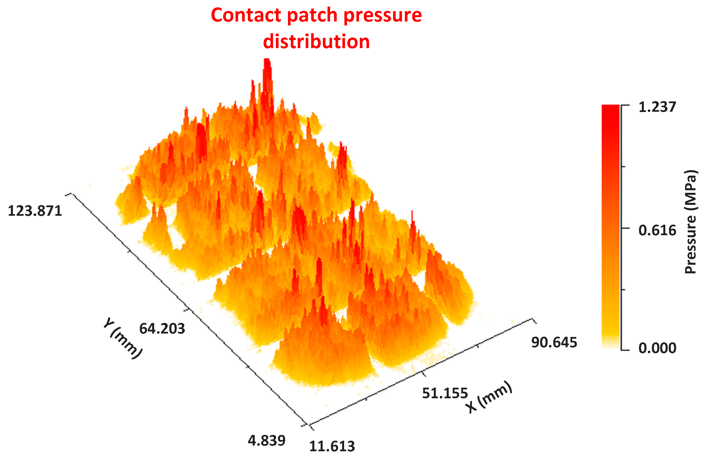 Sensors 17 00707 g029 550