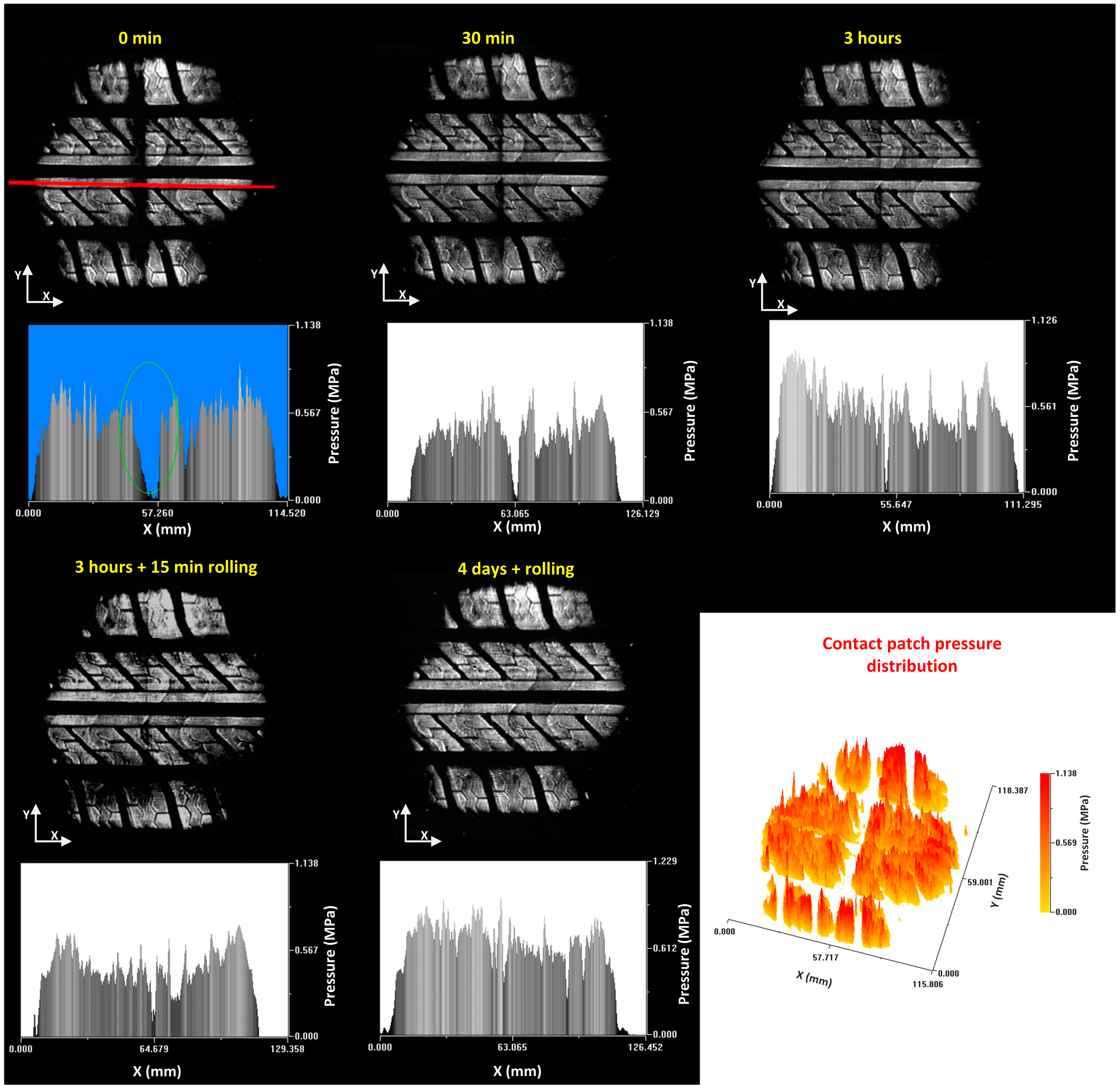 Sensors 17 00707 g031 550