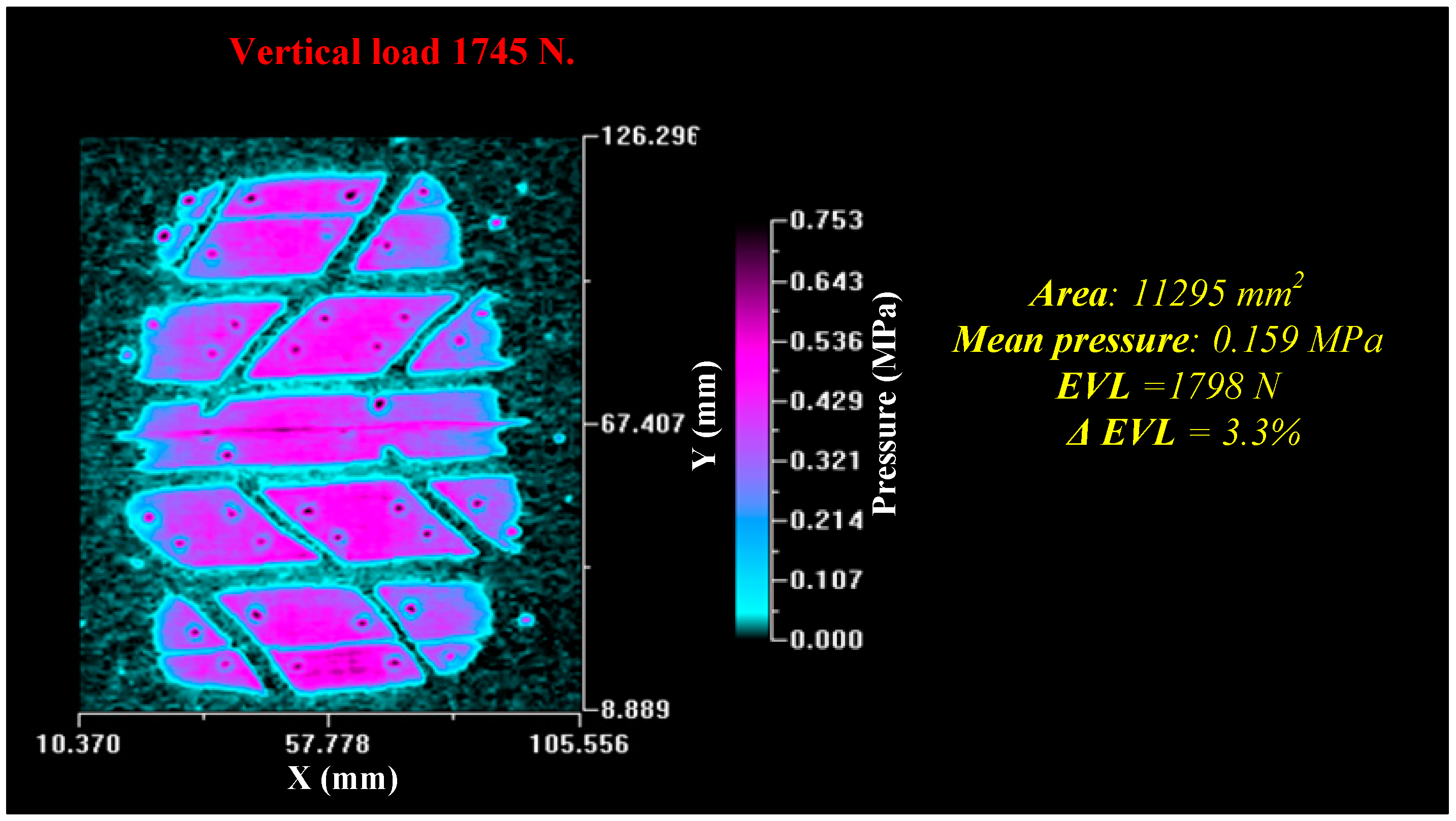 Sensors 17 00707 g032 550
