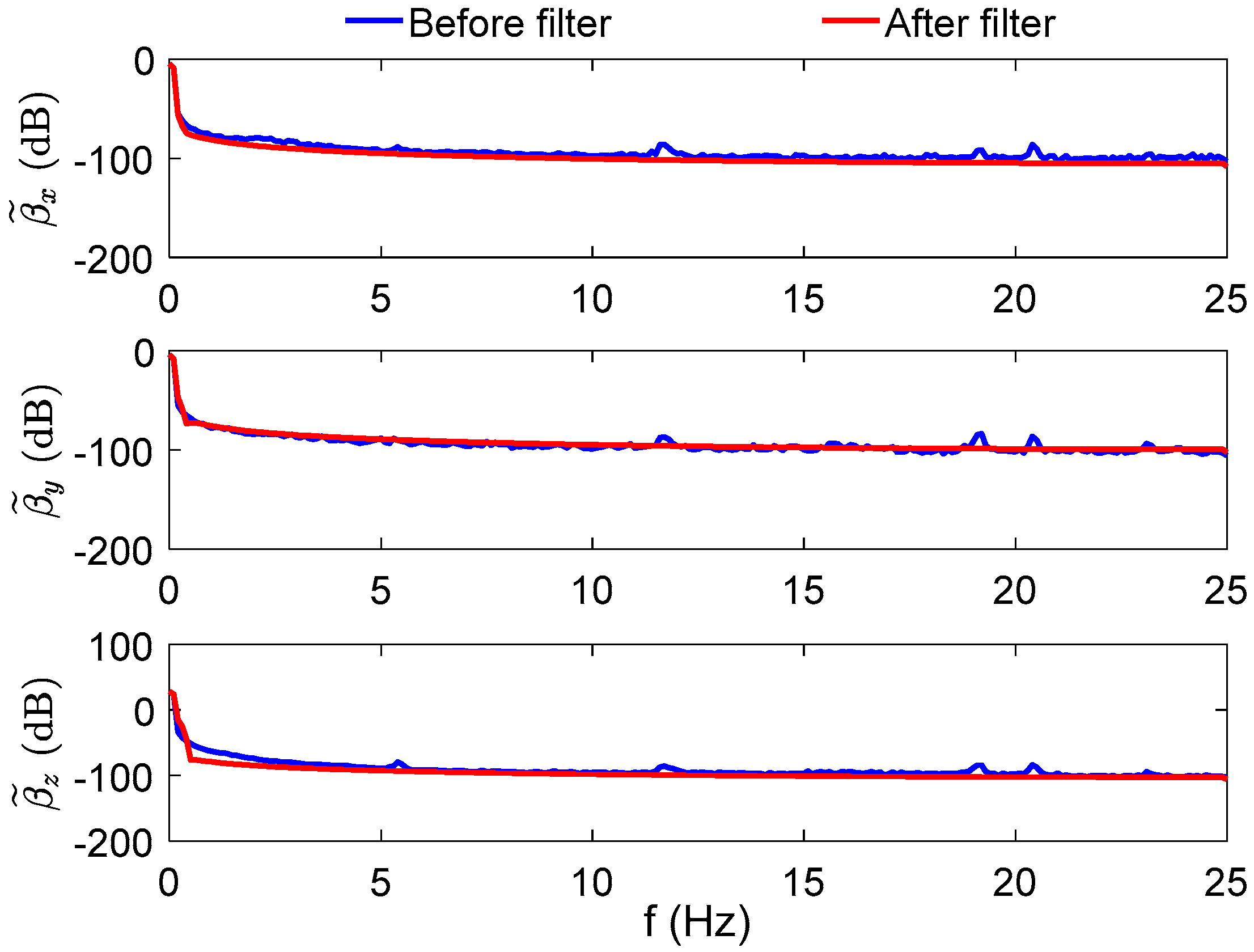 Sensors 17 00709 g004 550