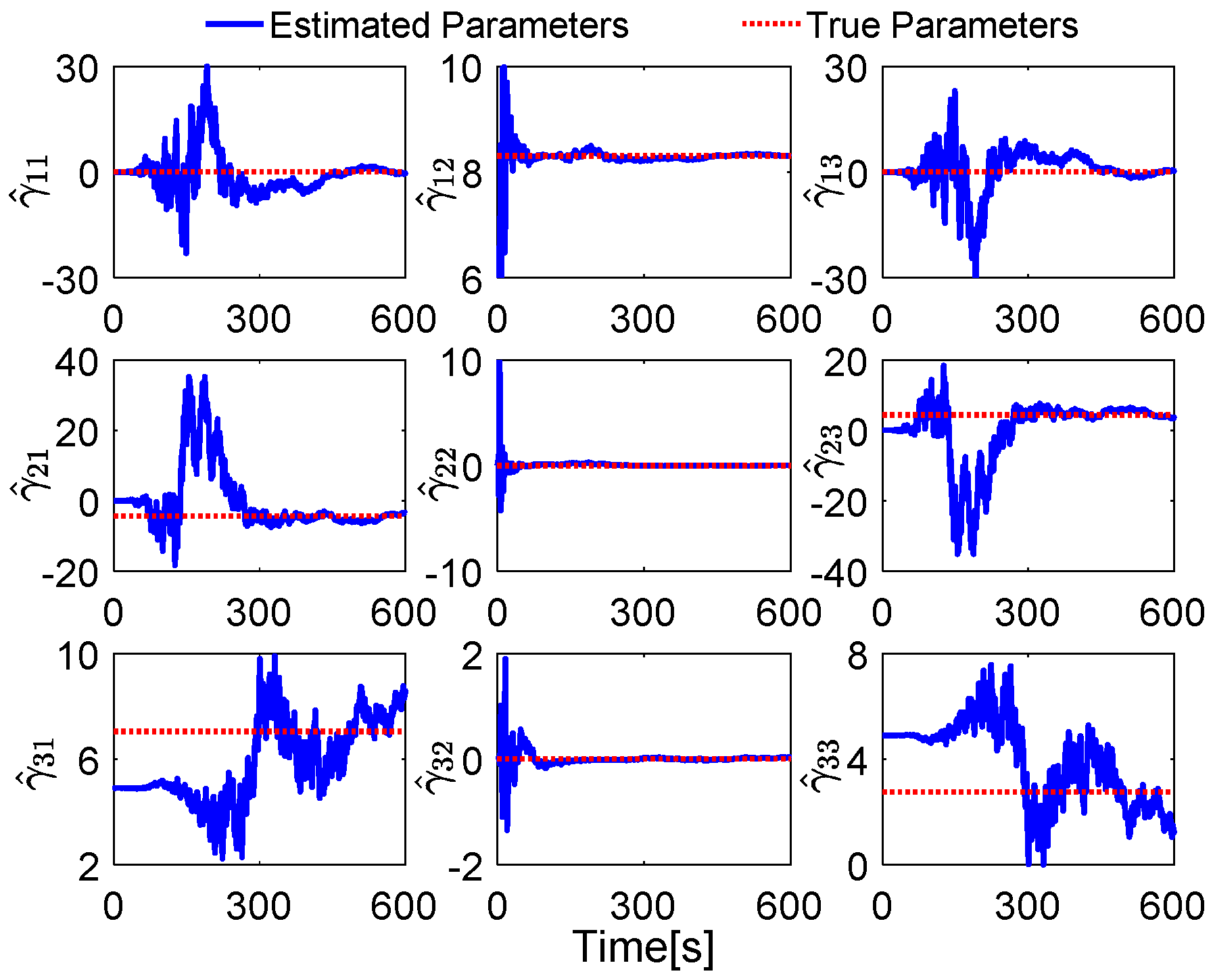 Sensors 17 00709 g006 550