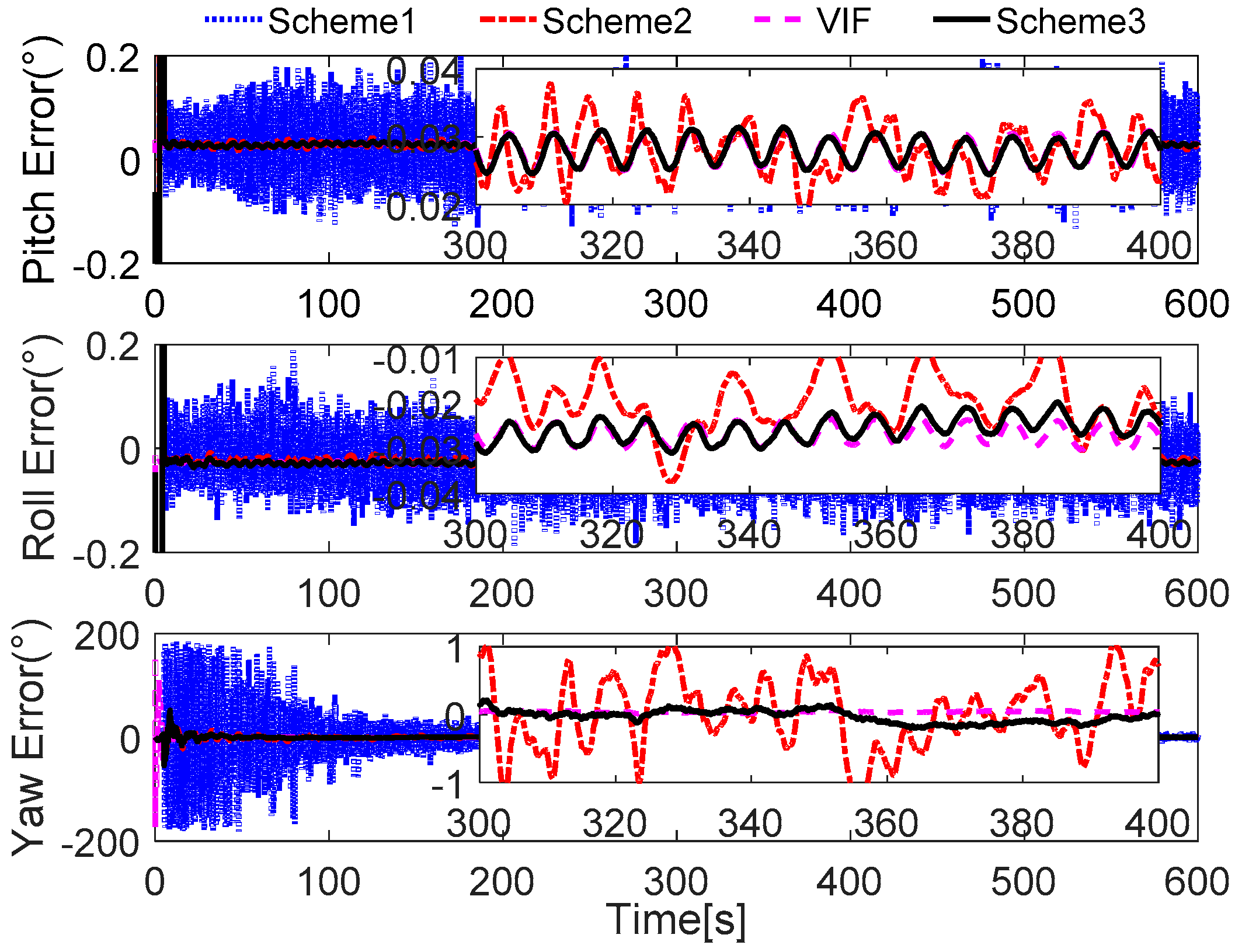 Sensors 17 00709 g008 550