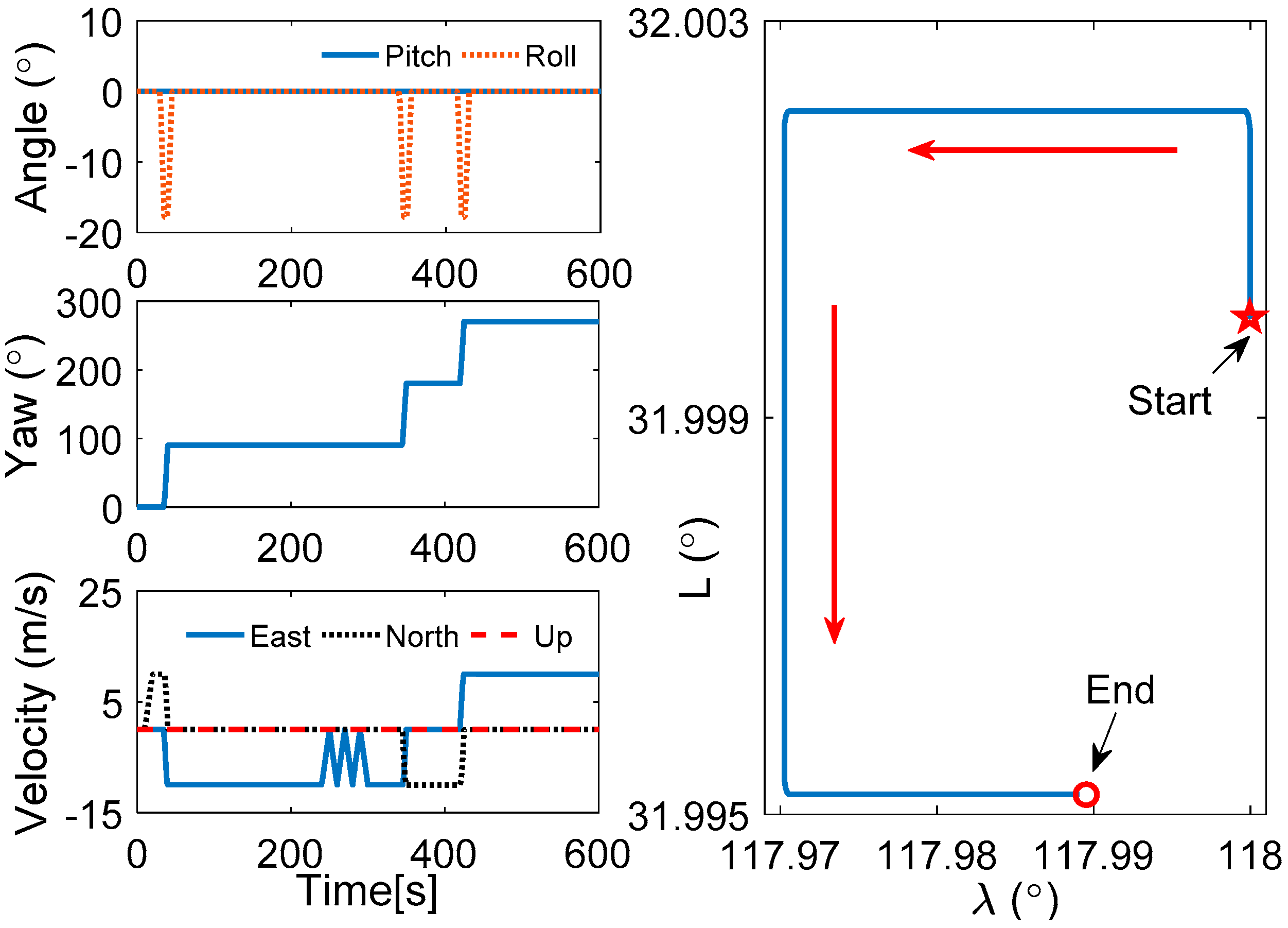 Sensors 17 00709 g009 550