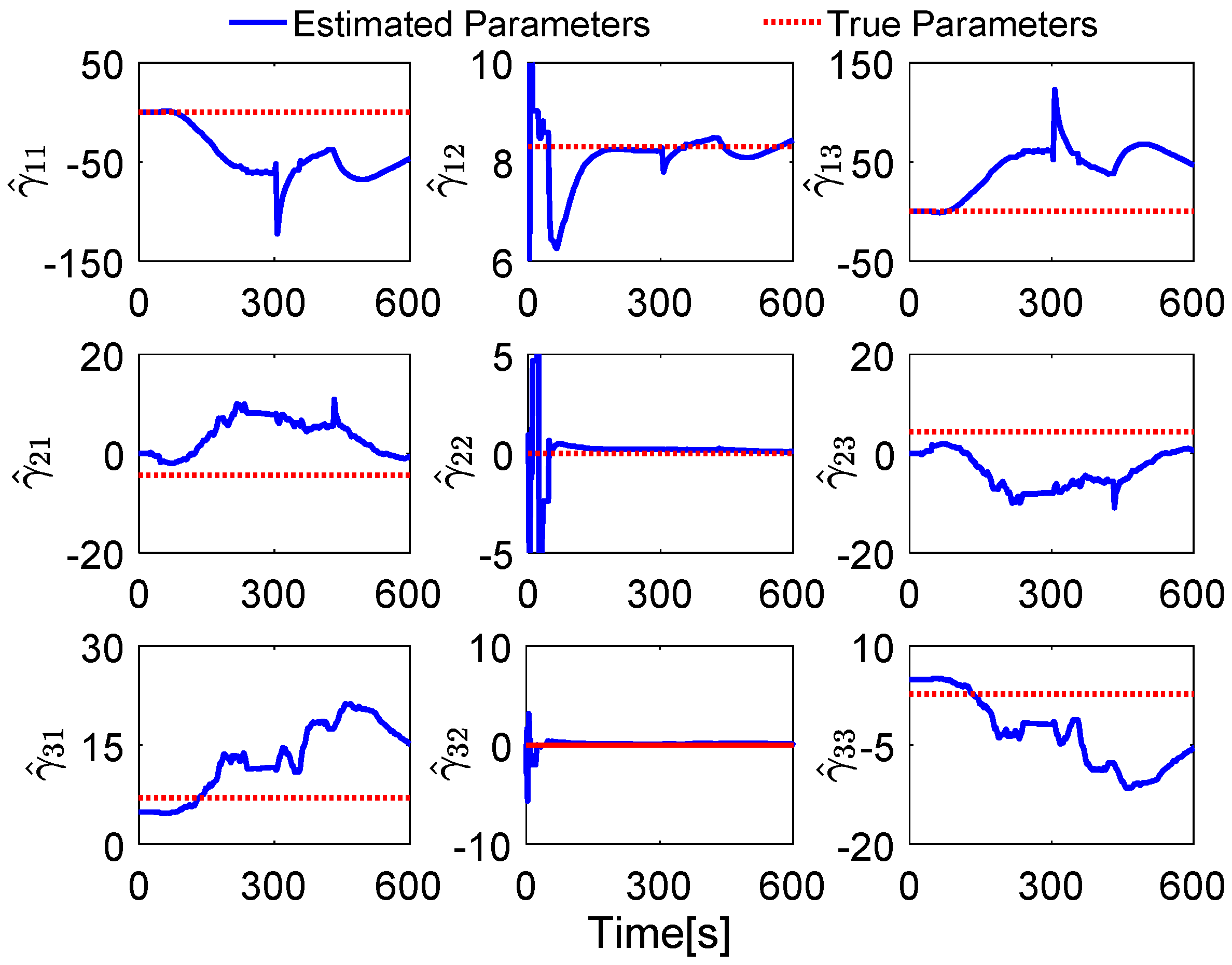 Sensors 17 00709 g010 550
